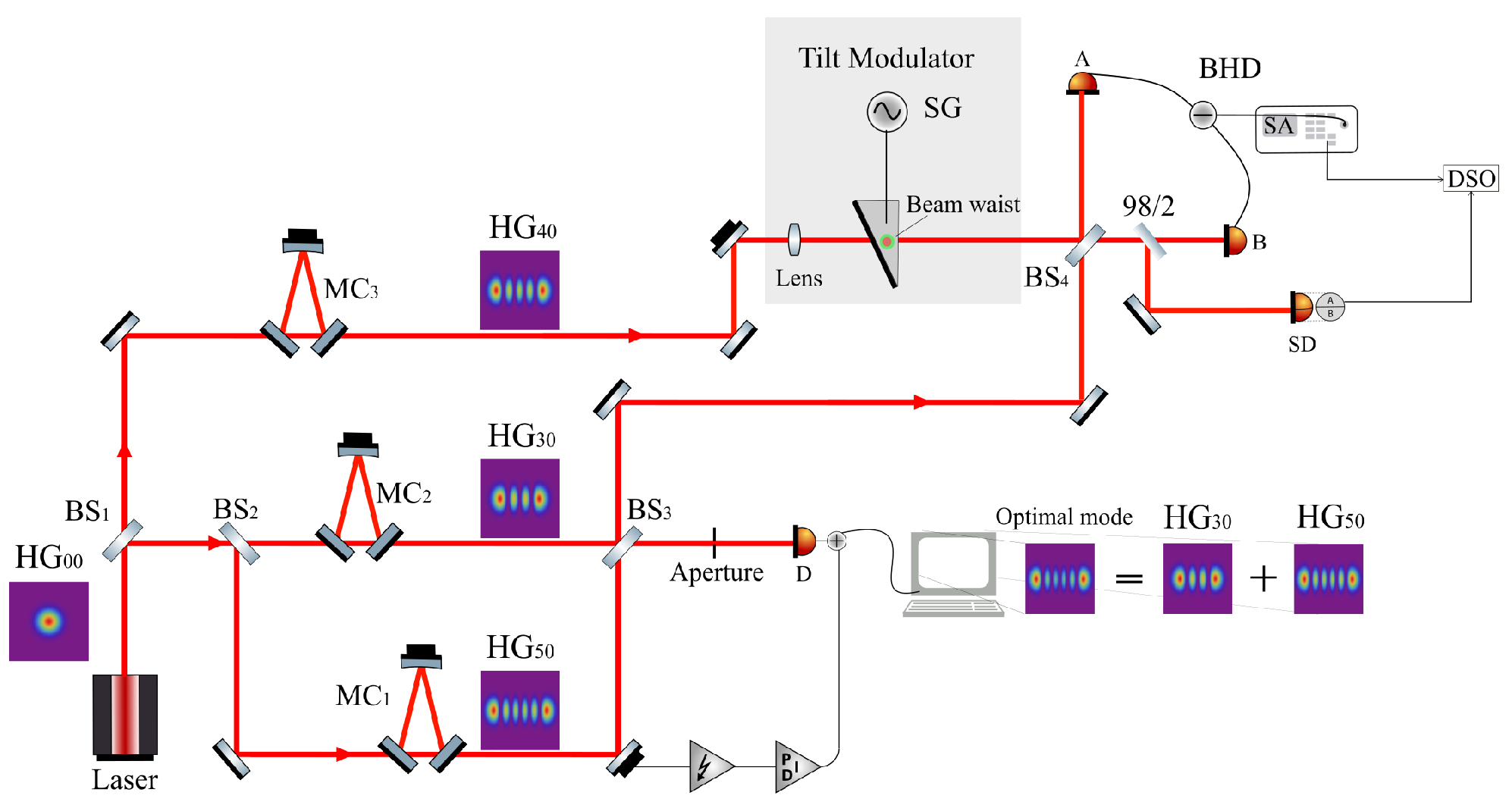 Photonics 10 00584 g003 Photonics 10 00584 g003