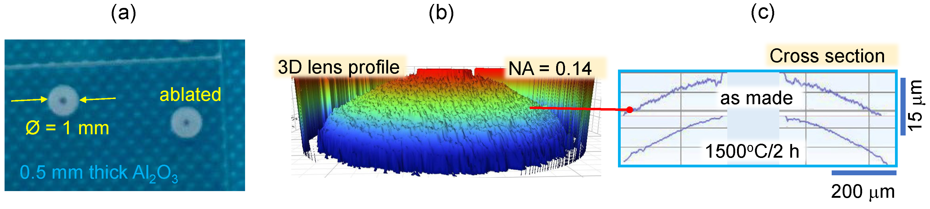 Photonics 10 00594 g001