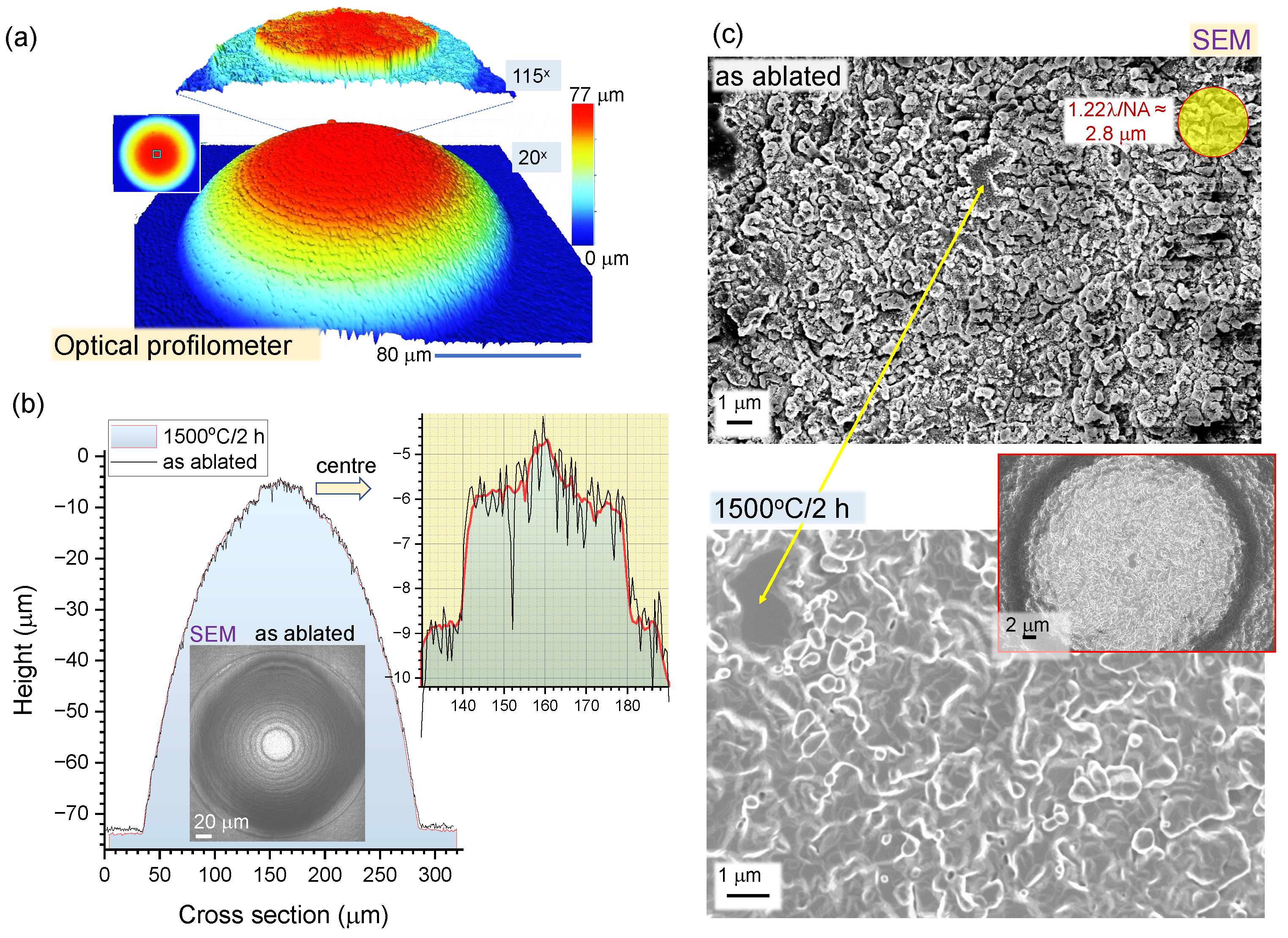 Photonics 10 00594 g005