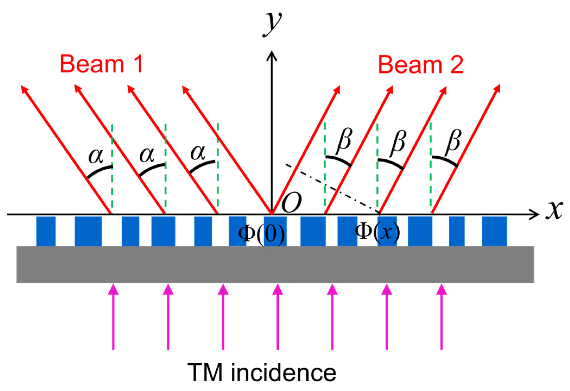 Photonics 10 00607 g004
