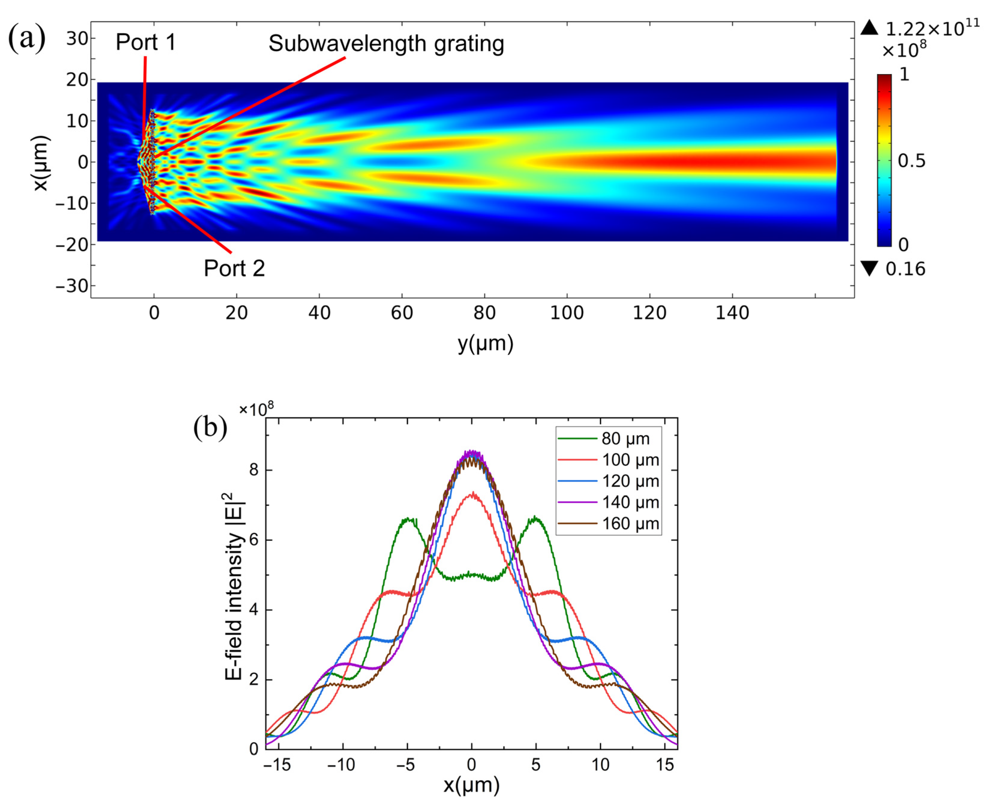 Photonics 10 00607 g007
