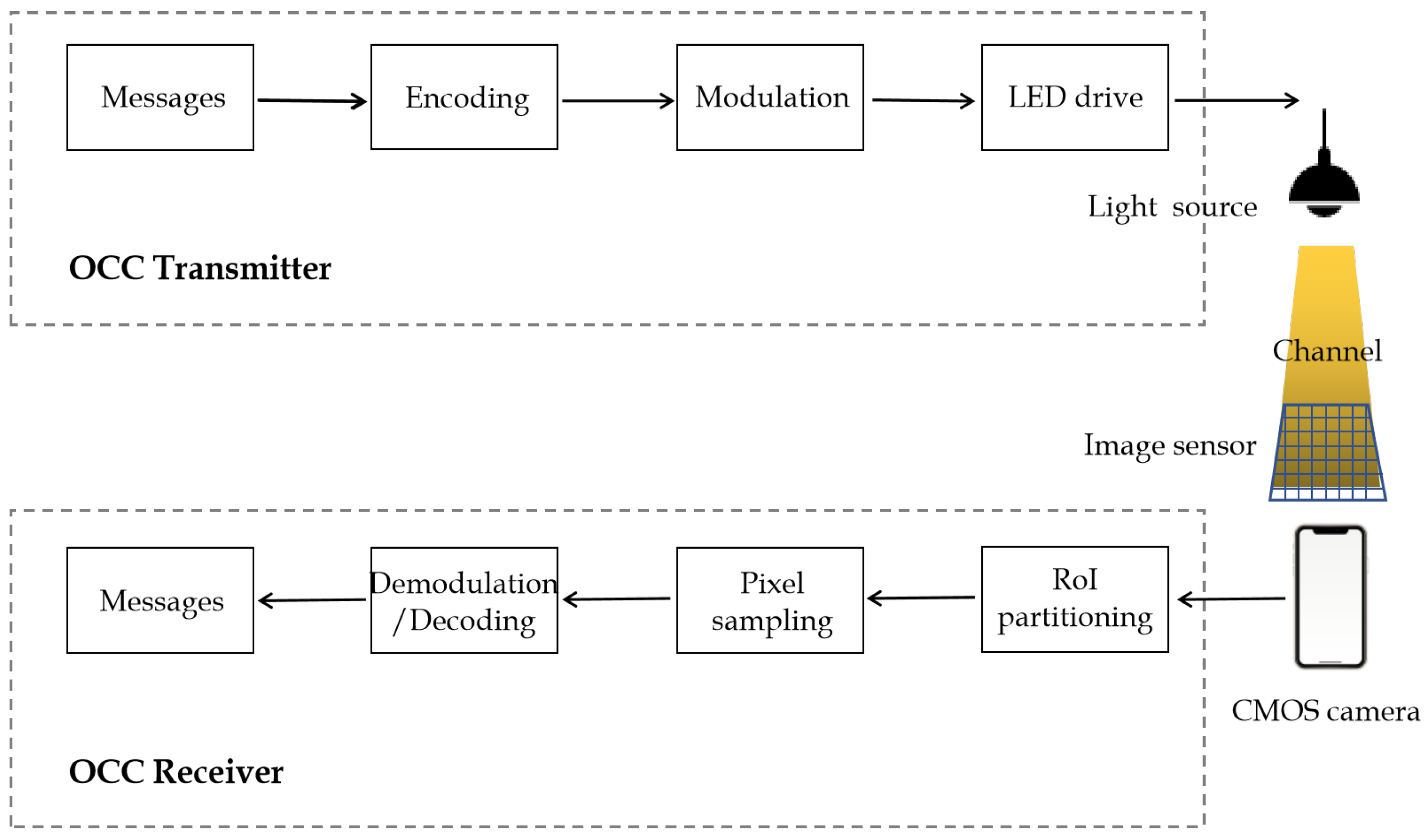Photonics 10 00608 g002