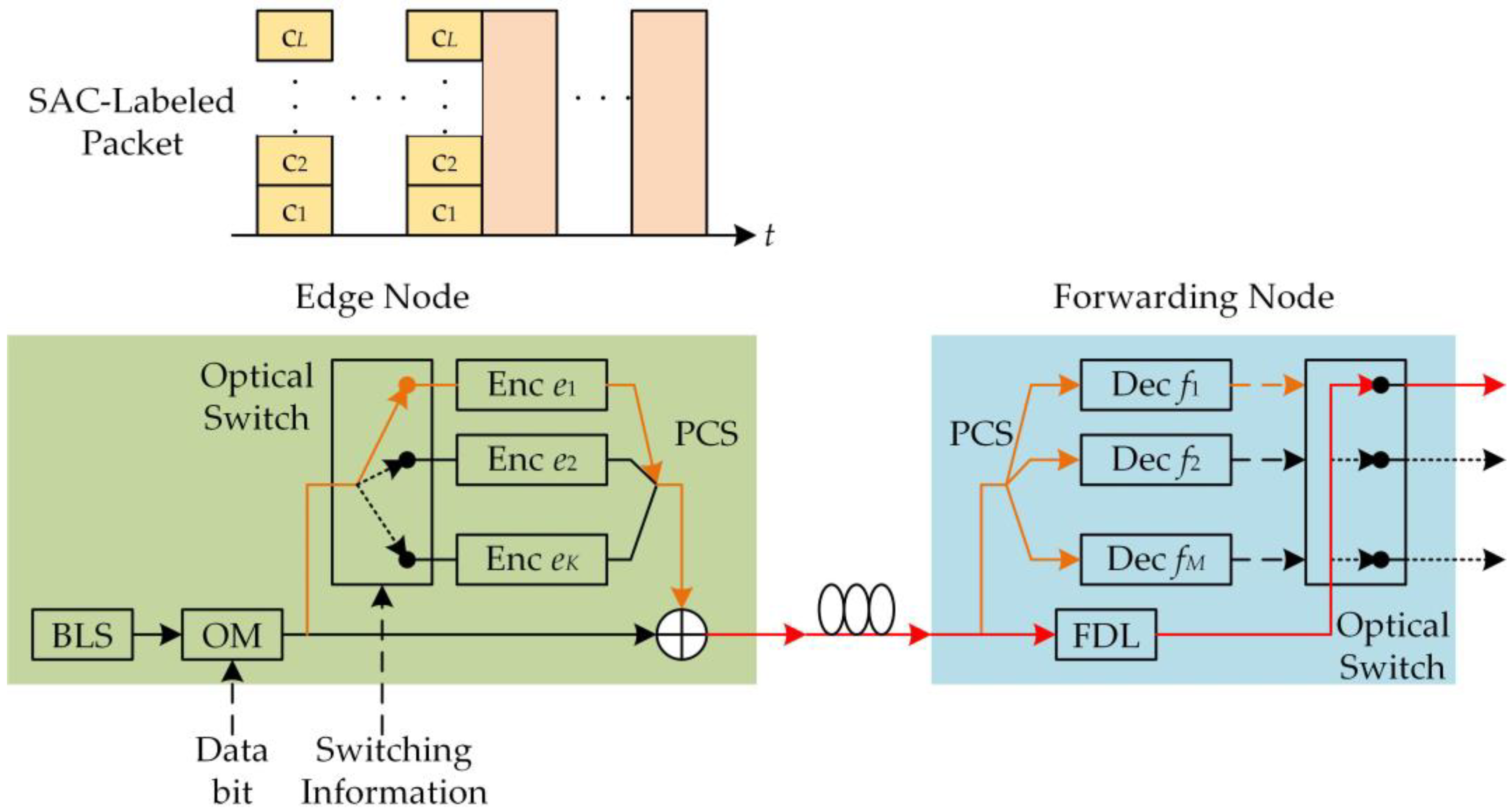 Photonics 10 00613 g001 Photonics 10 00613 g001