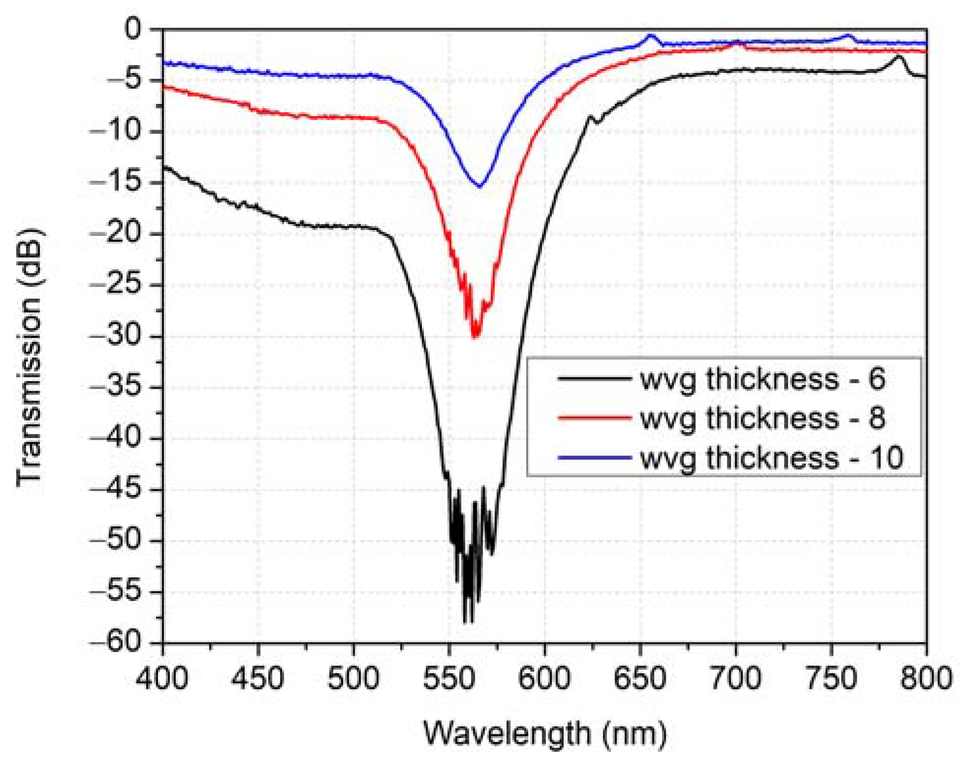 Photonics 10 00618 g005