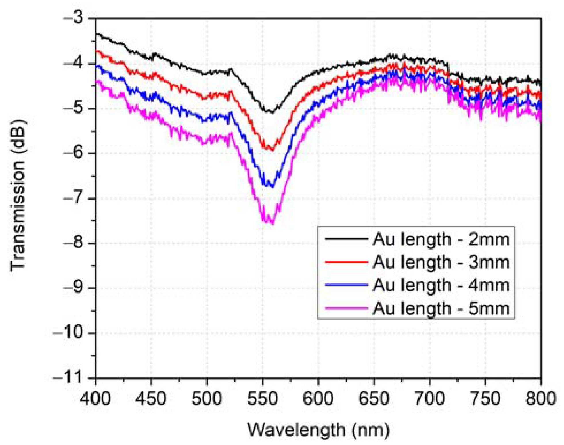 Photonics 10 00618 g006