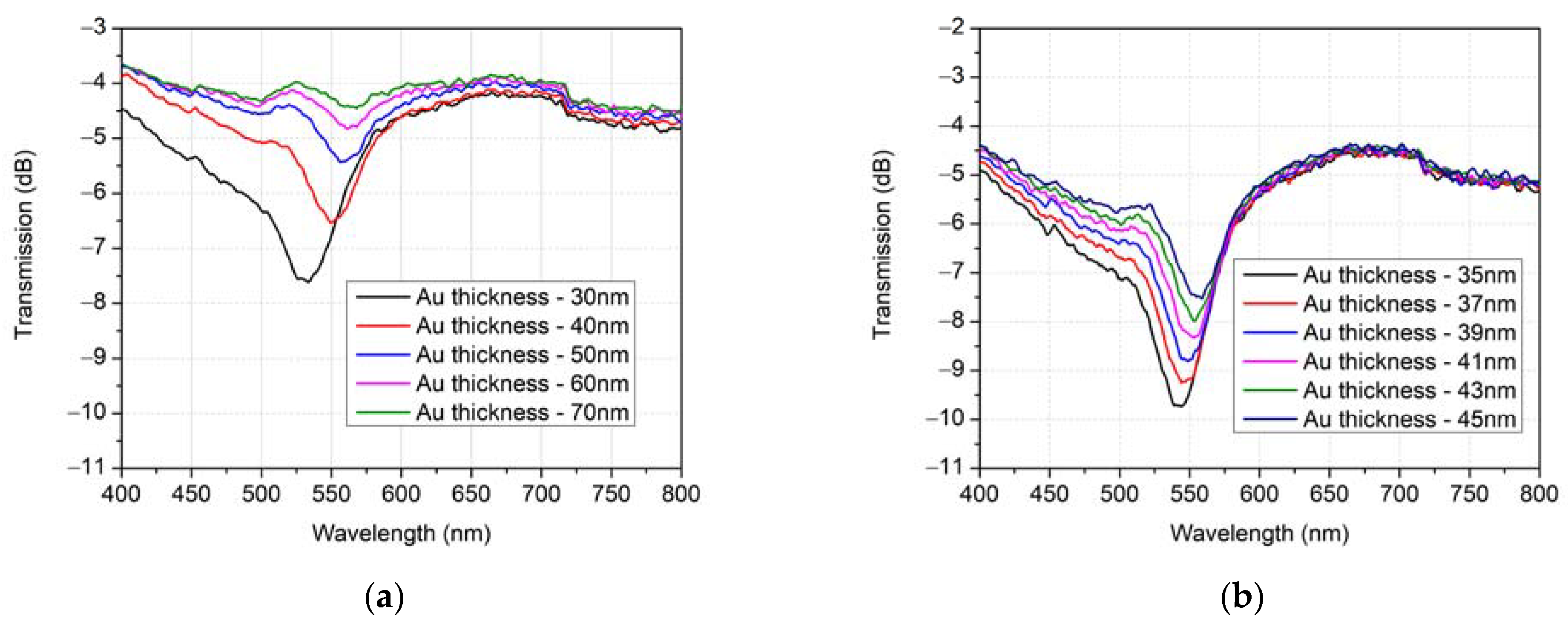 Photonics 10 00618 g007