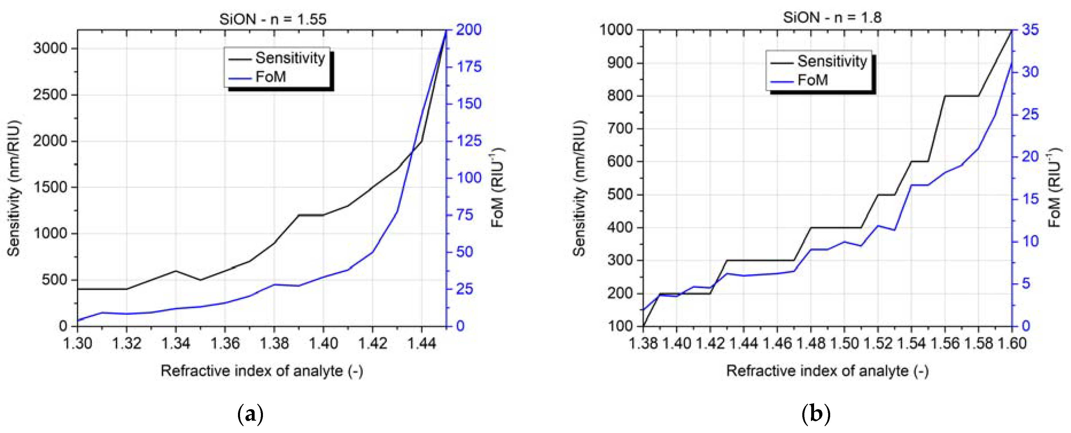 Photonics 10 00618 g009
