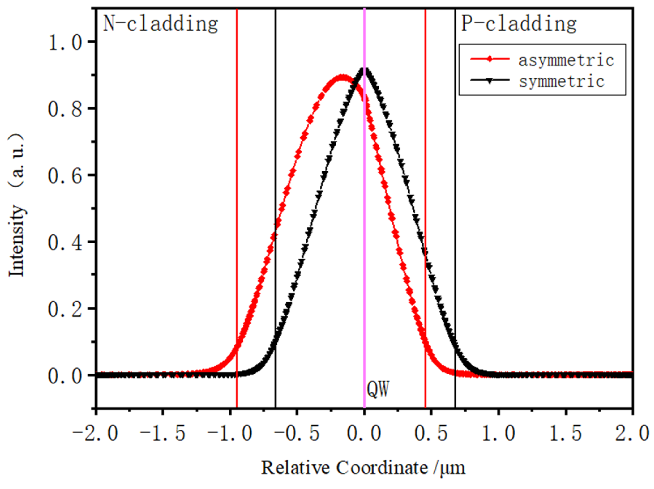 Photonics 10 00619 g001