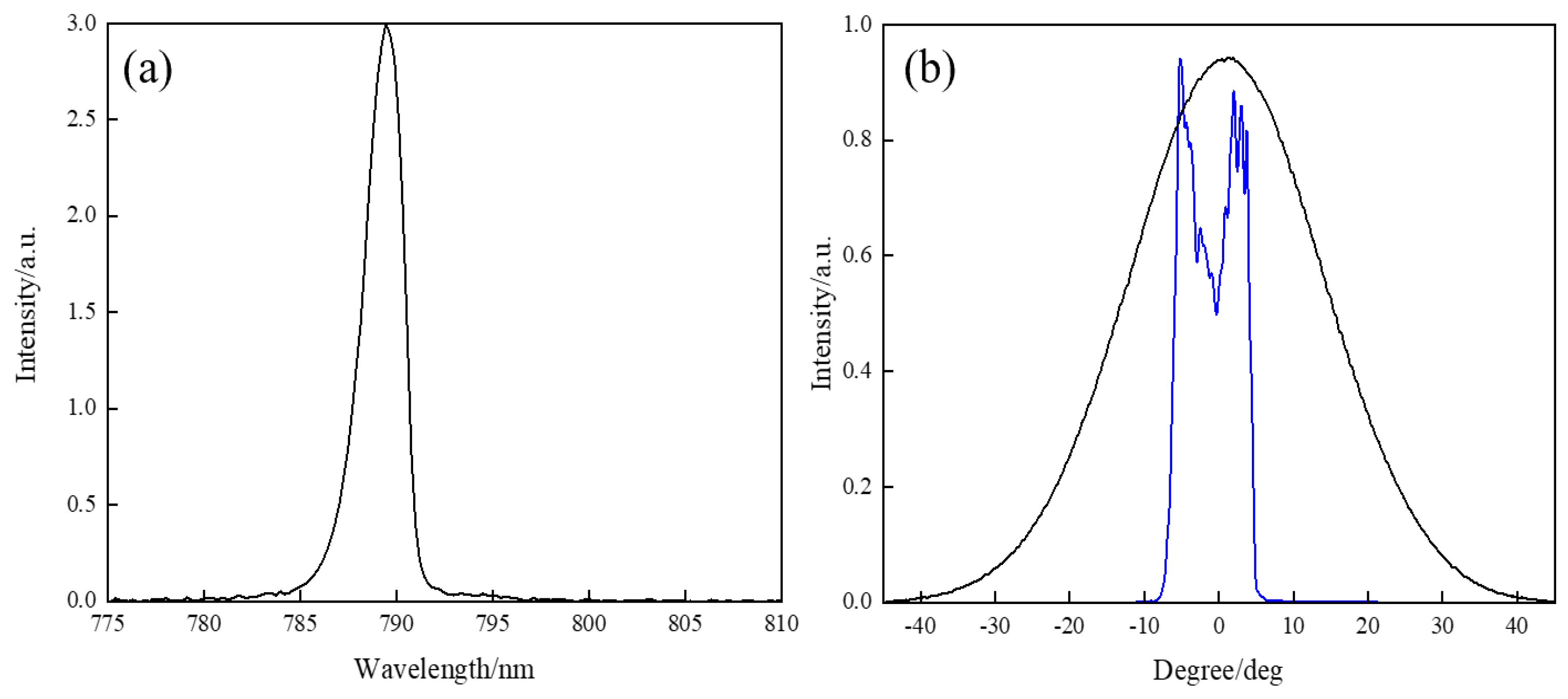 Photonics 10 00619 g006