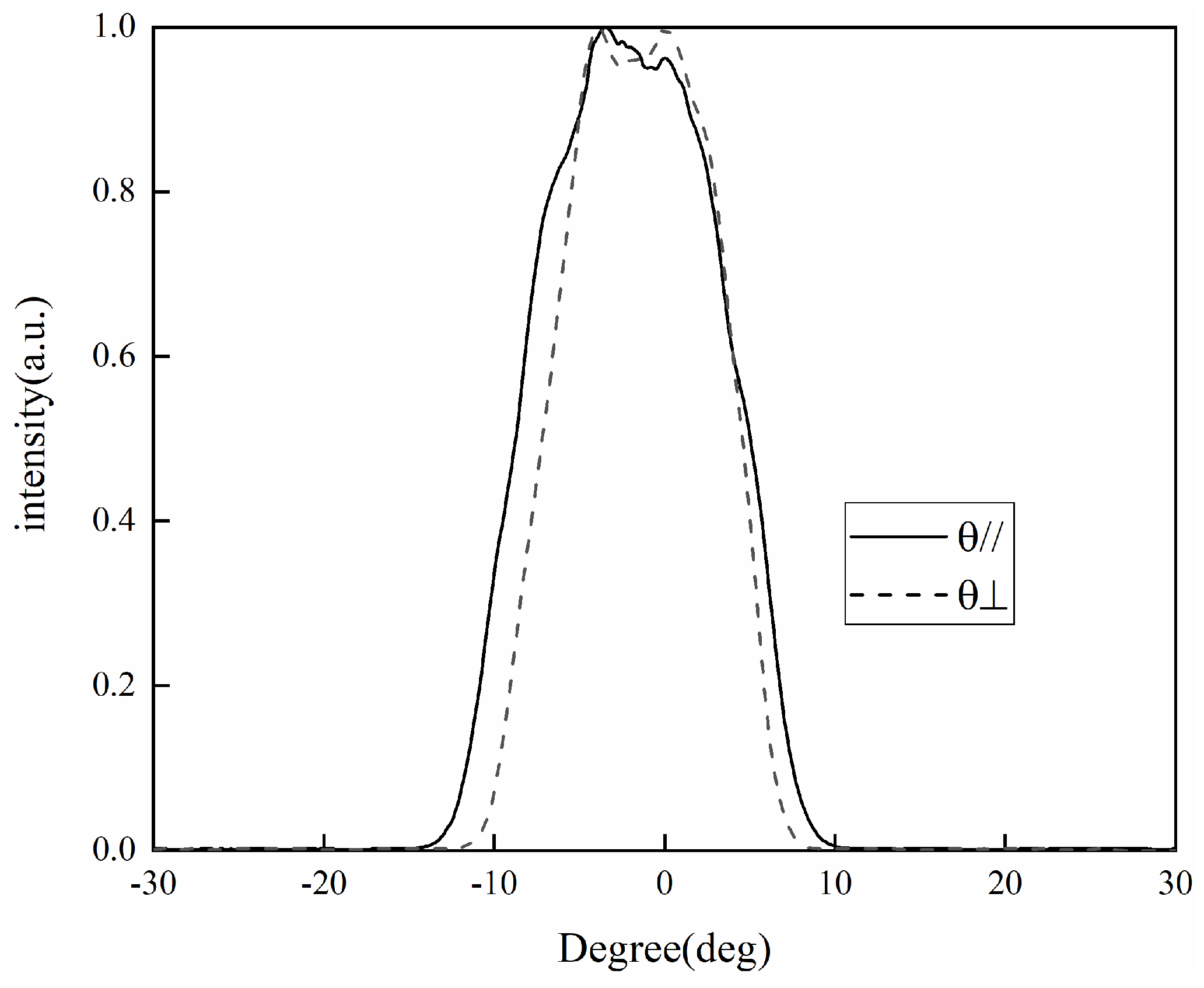 Photonics 10 00619 g010