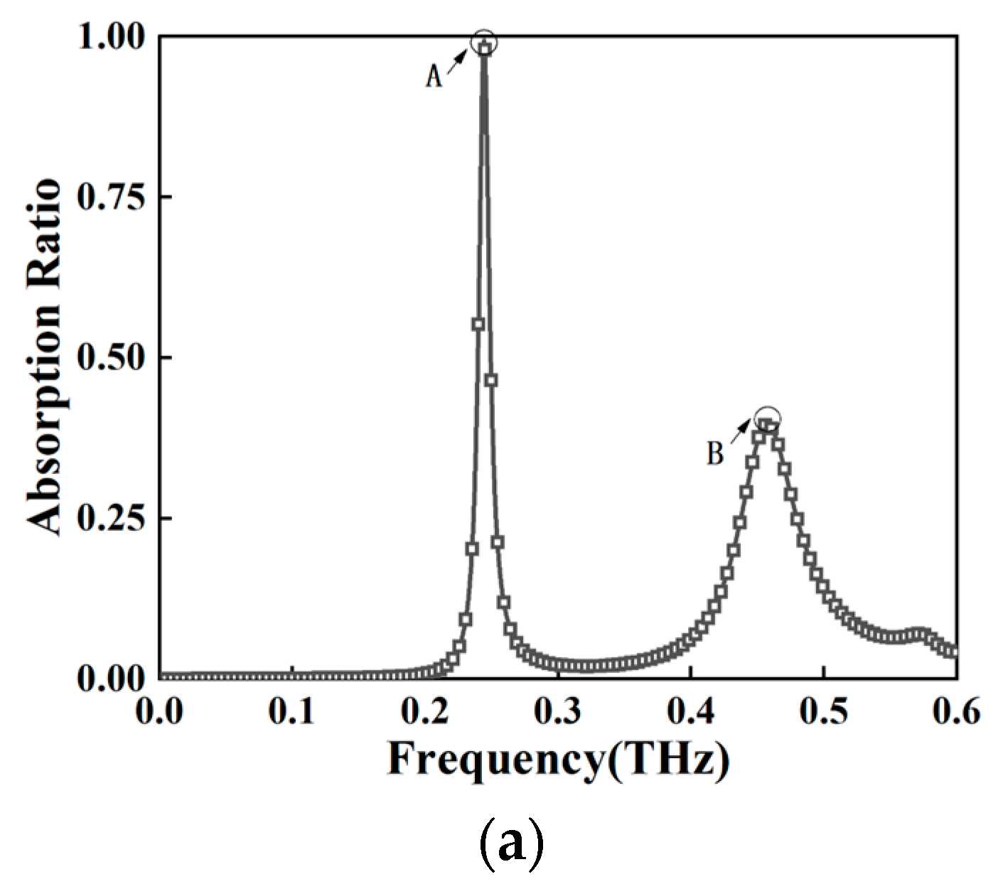 Photonics 10 00621 g002a