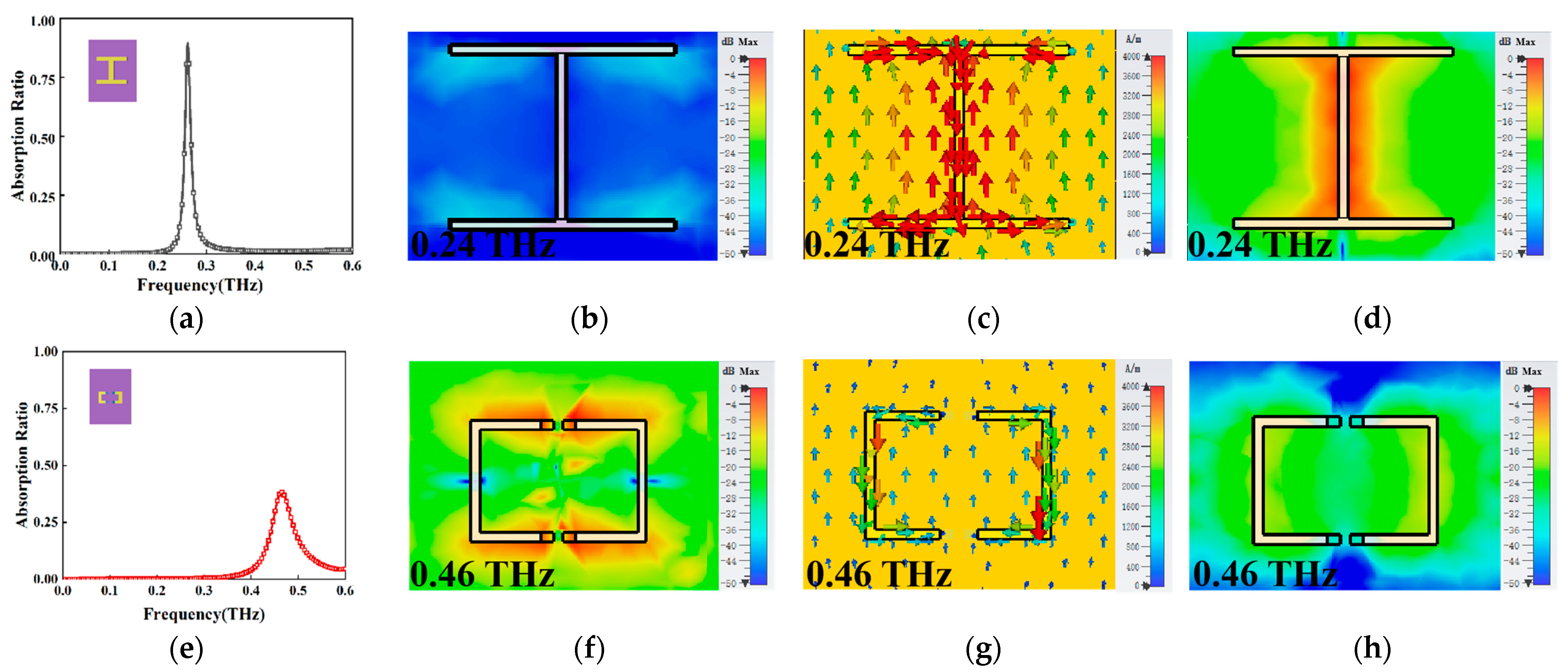 Photonics 10 00621 g003