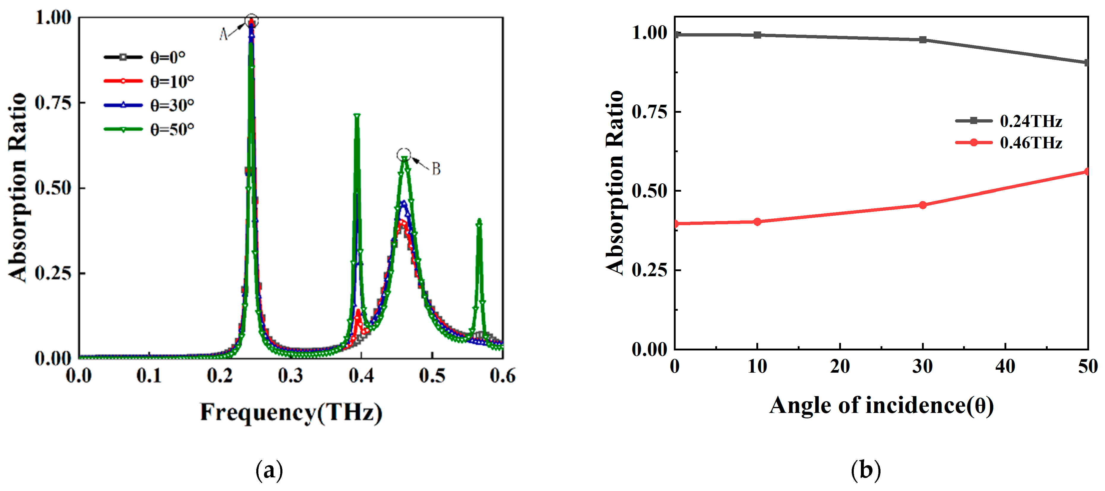 Photonics 10 00621 g004