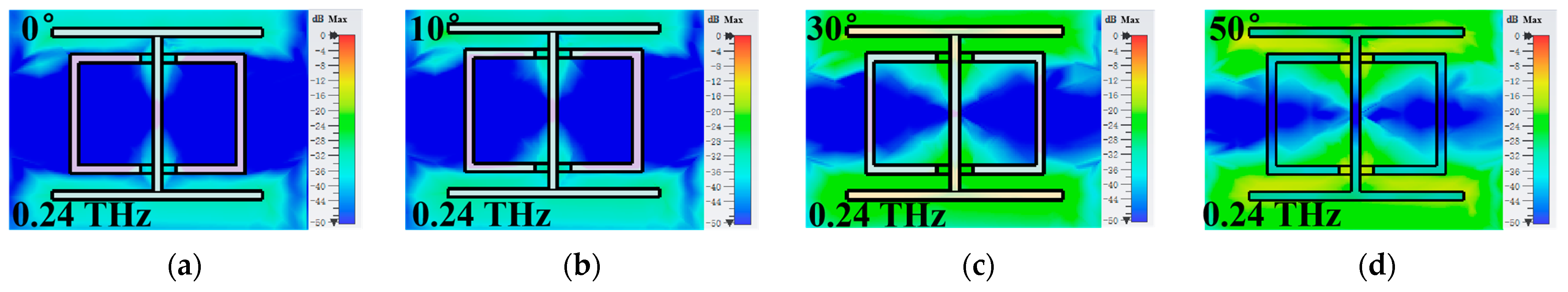 Photonics 10 00621 g005a