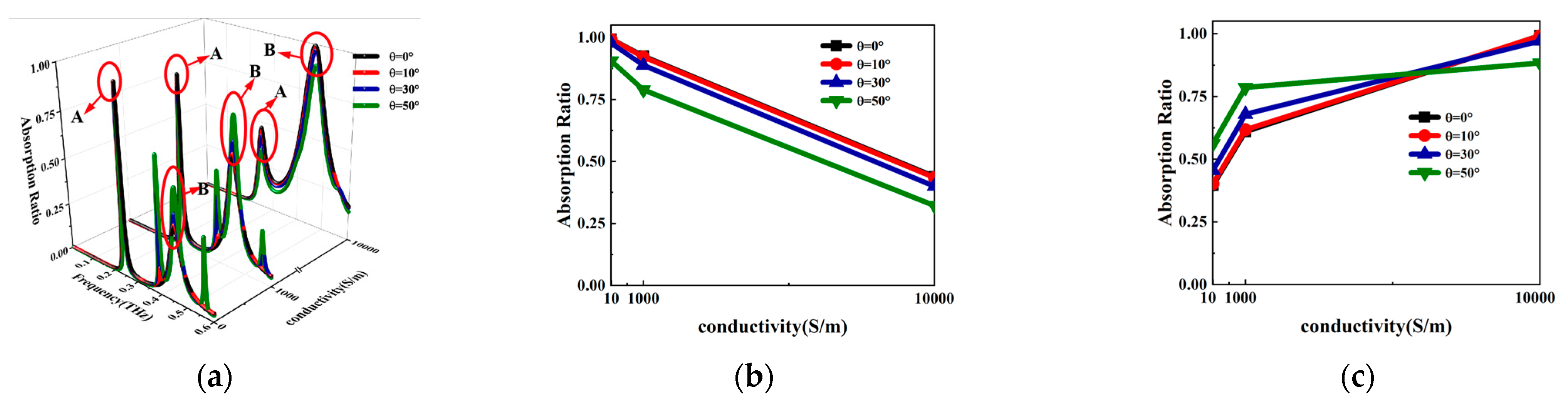 Photonics 10 00621 g007