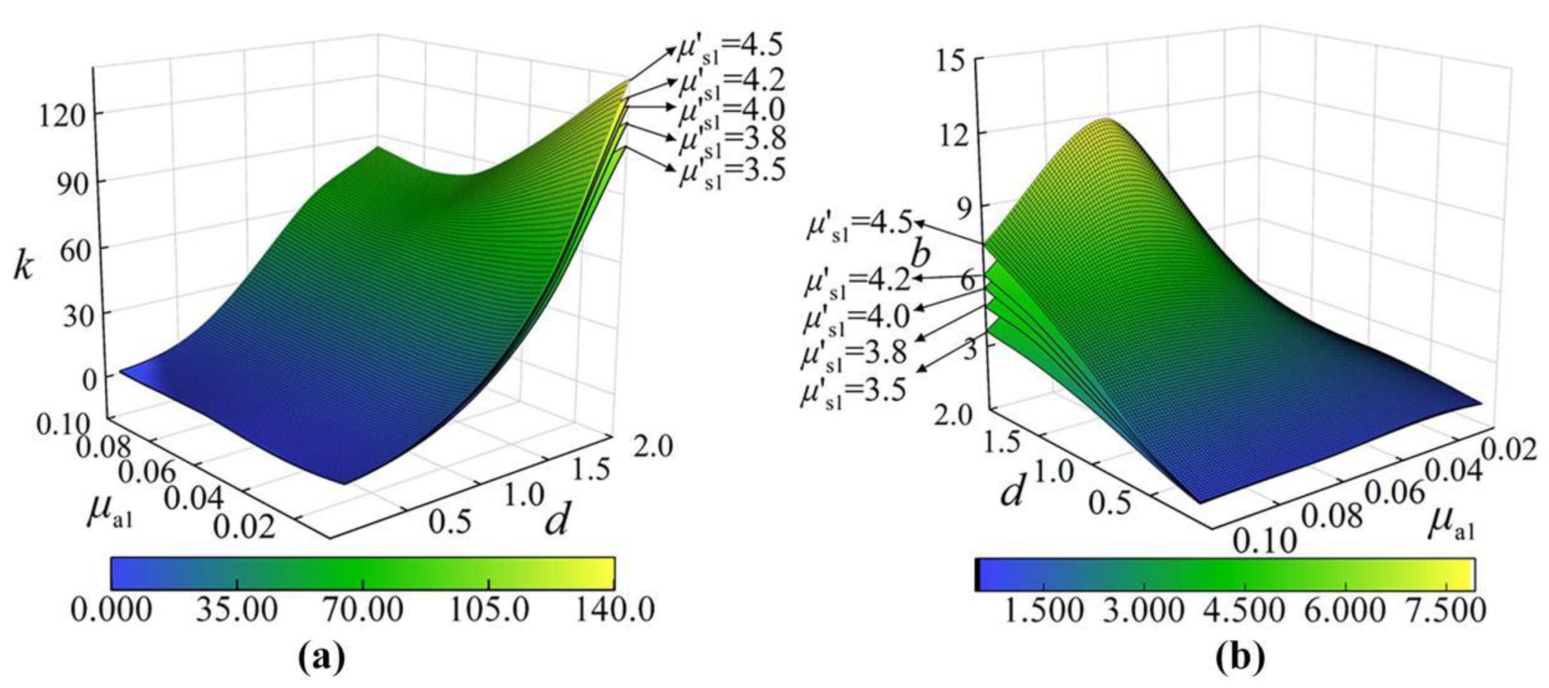 Photonics 10 00622 g004