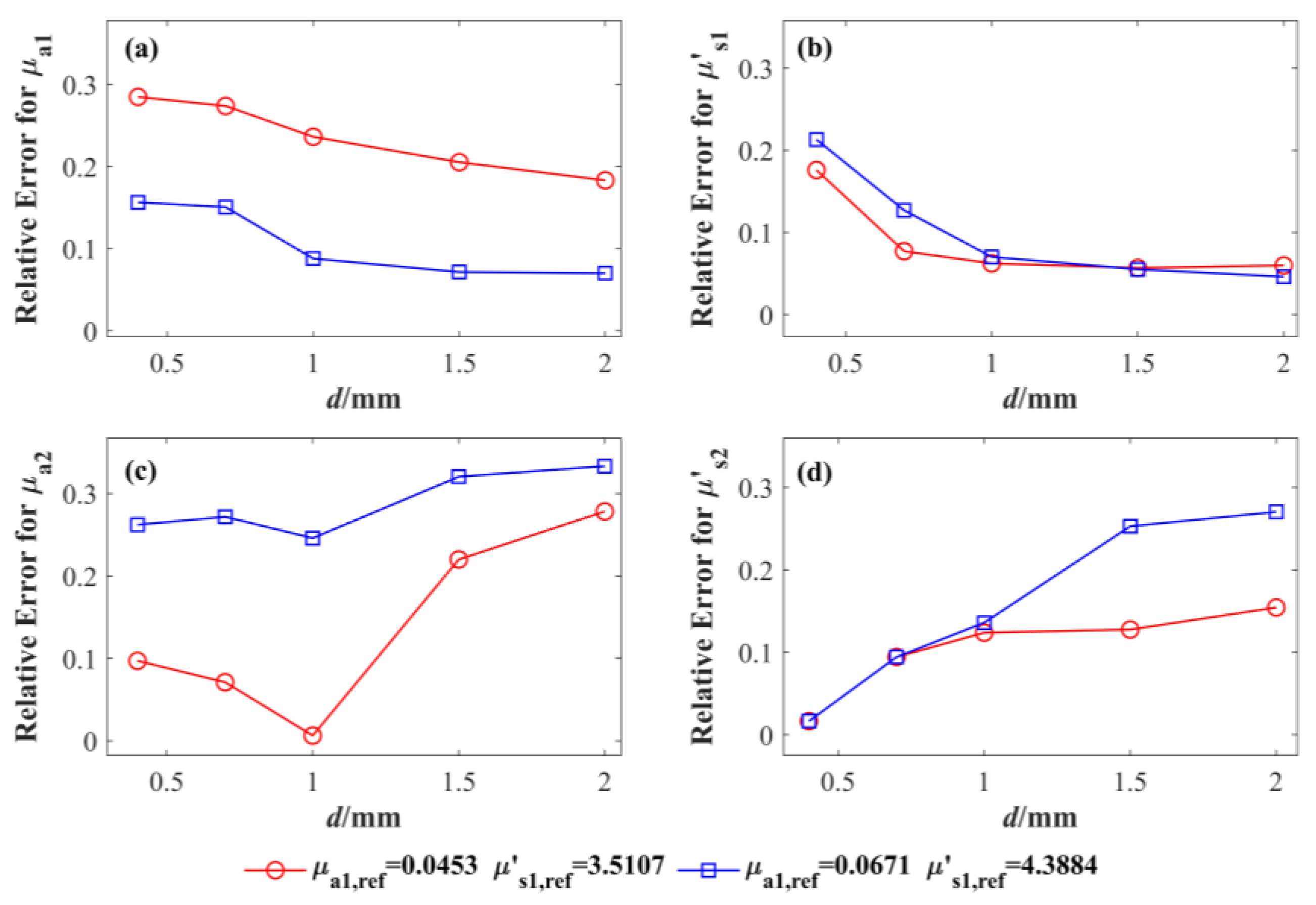 Photonics 10 00622 g005