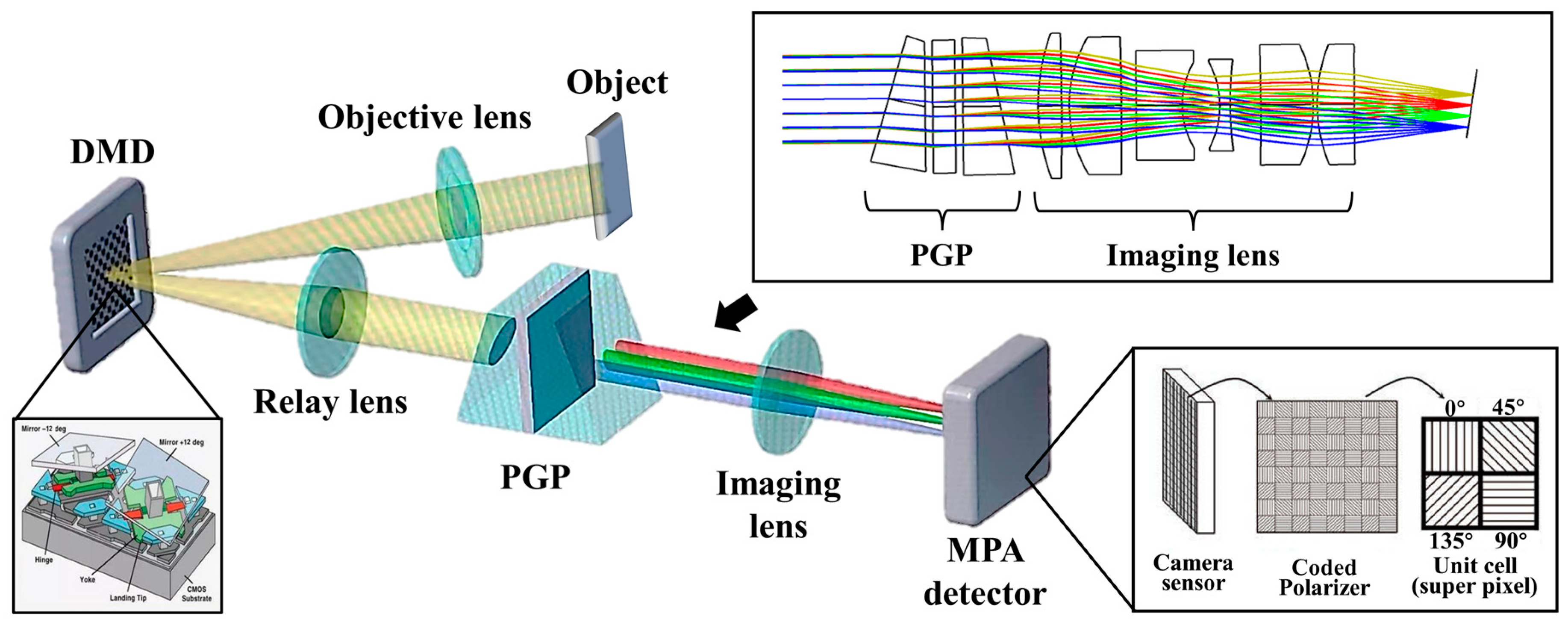 Photonics 10 00632 g001 Photonics 10 00632 g001