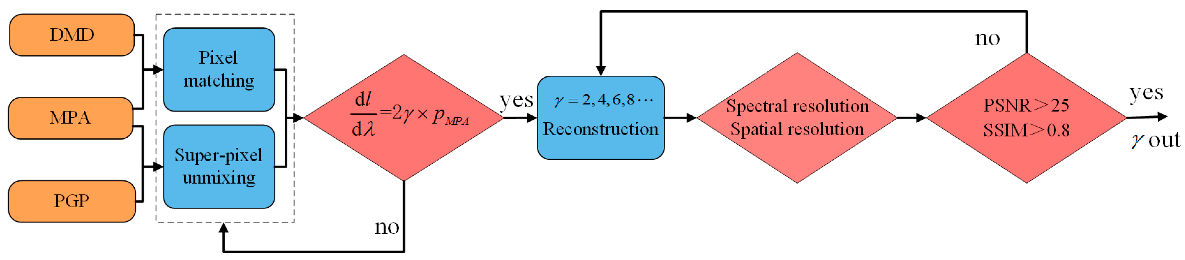 Photonics 10 00632 g003 Photonics 10 00632 g003