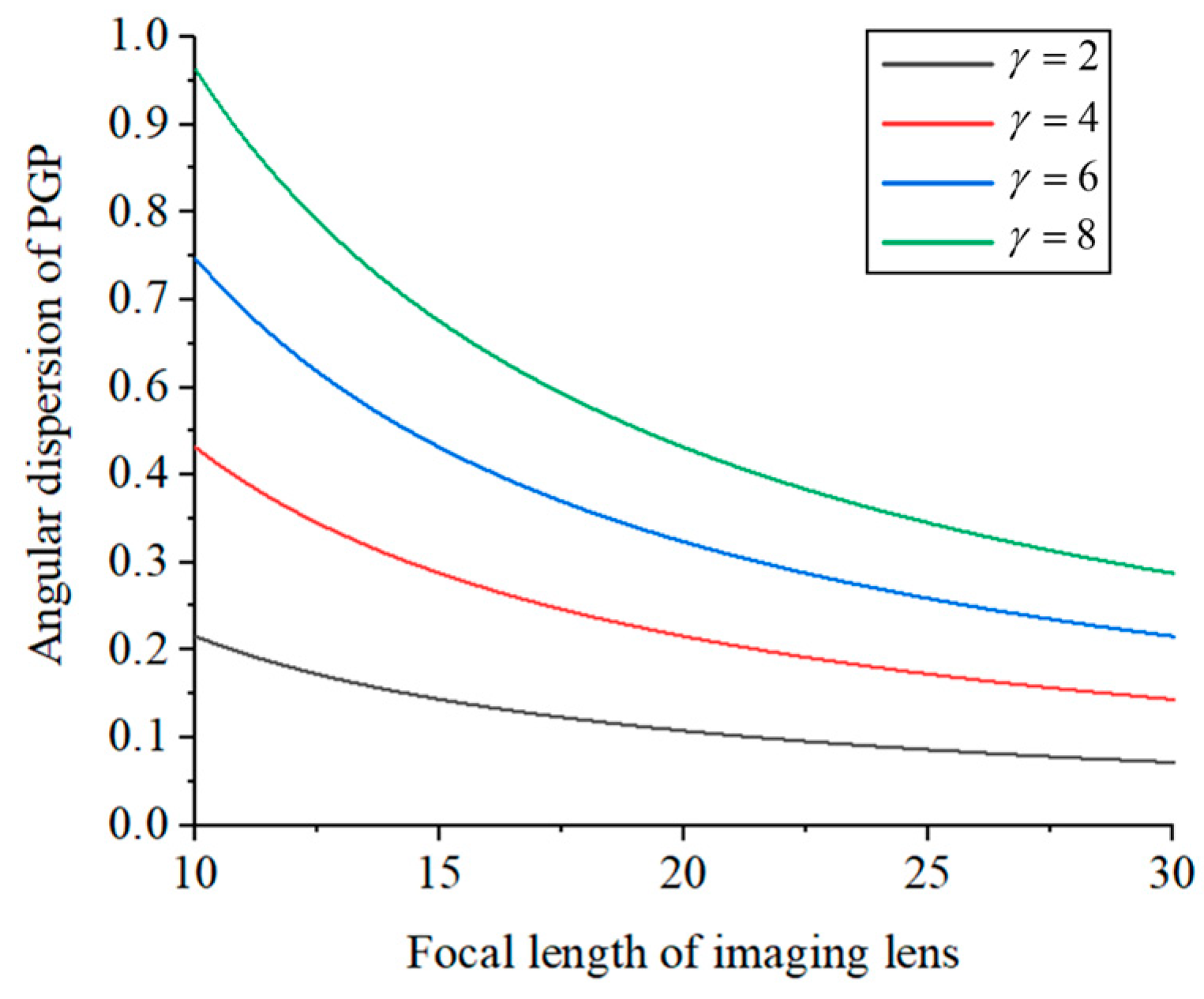 Photonics 10 00632 g005 Photonics 10 00632 g005