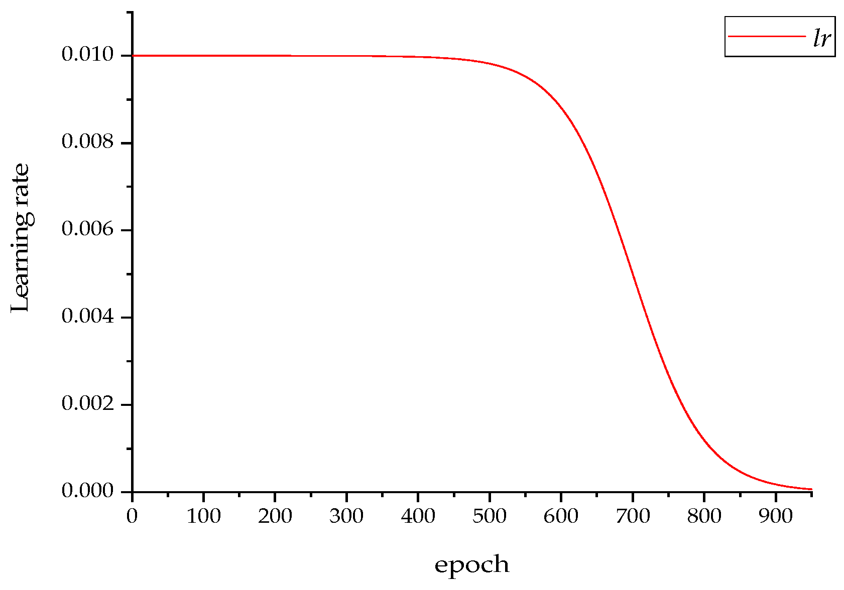 Photonics 10 00633 g007 Photonics 10 00633 g007