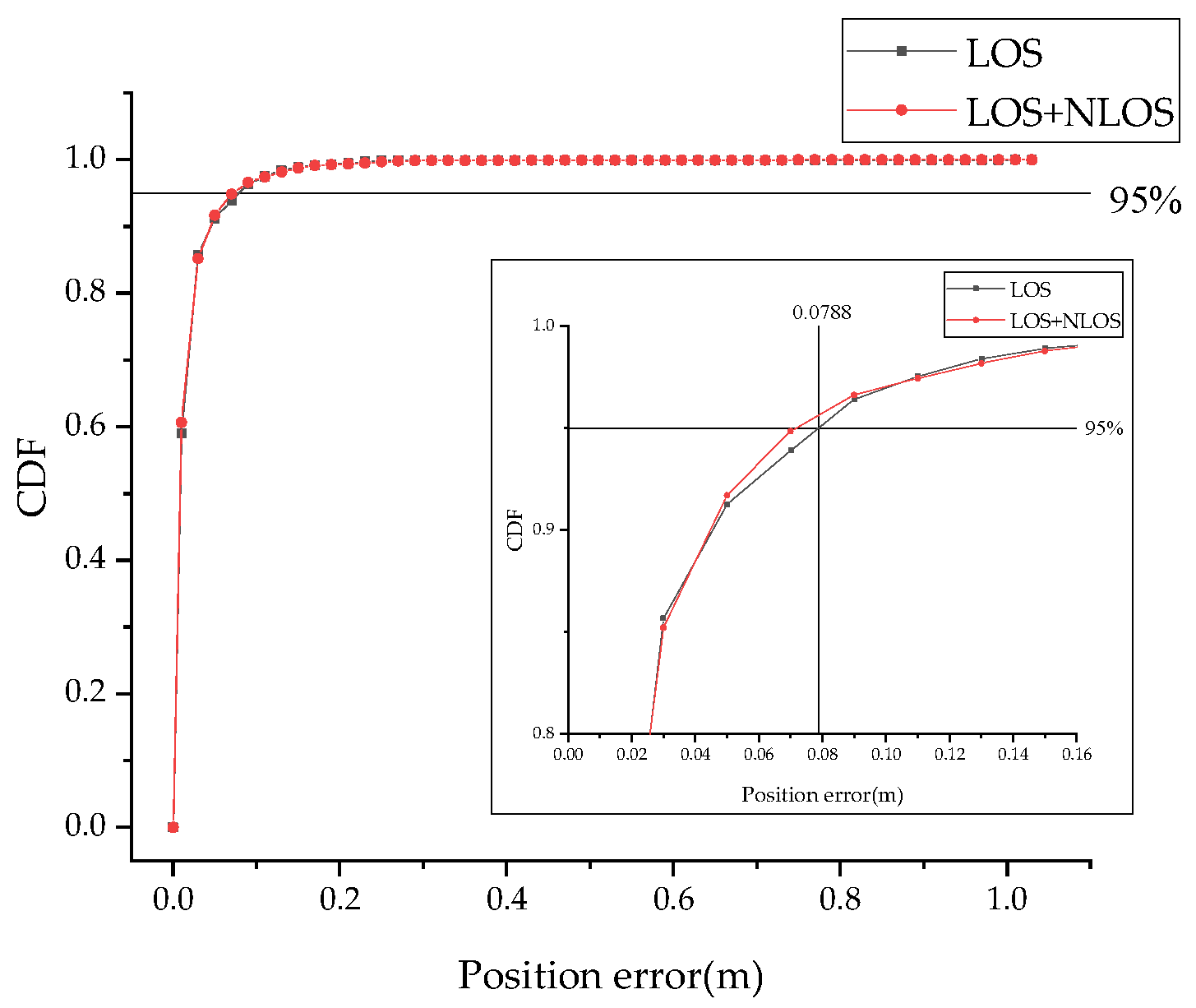 Photonics 10 00633 g010 Photonics 10 00633 g010