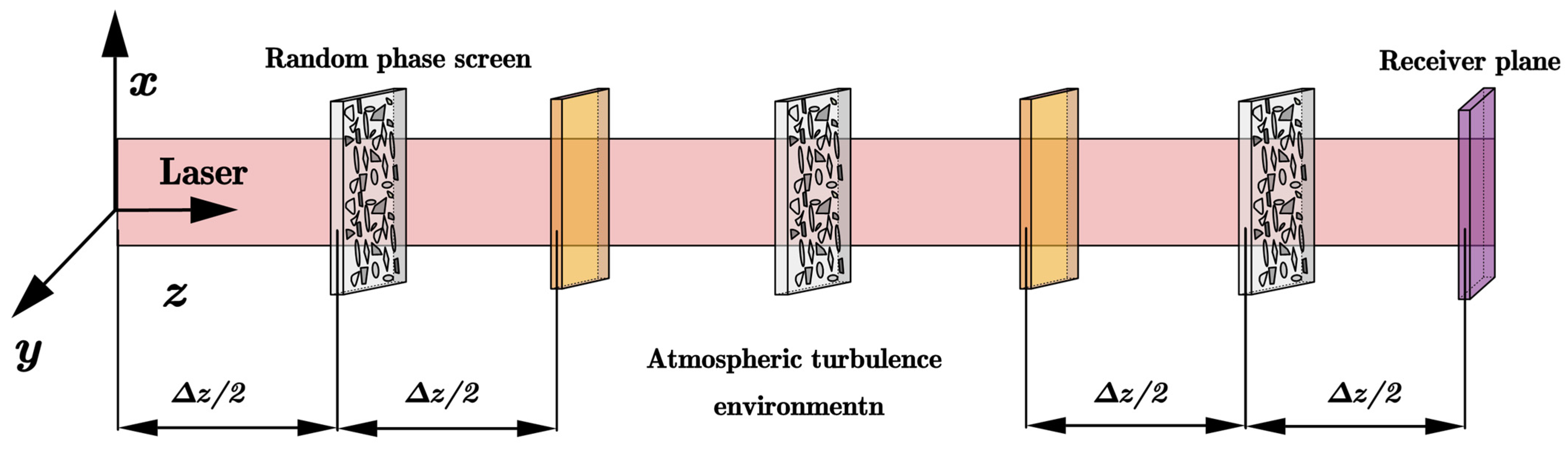Photonics 10 00634 g001