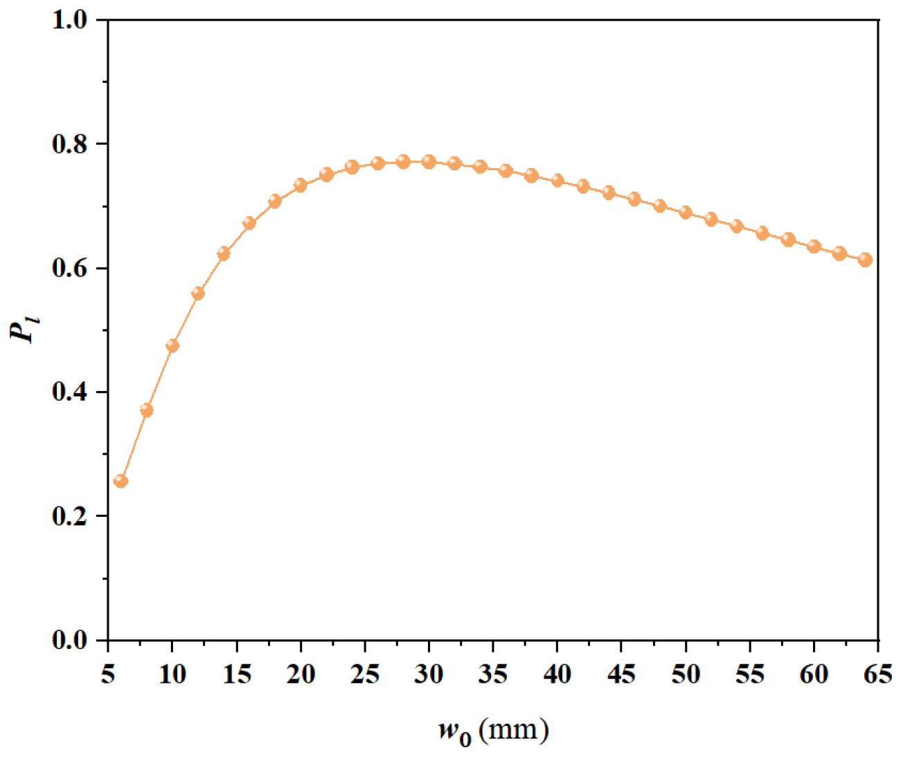 Photonics 10 00634 g002