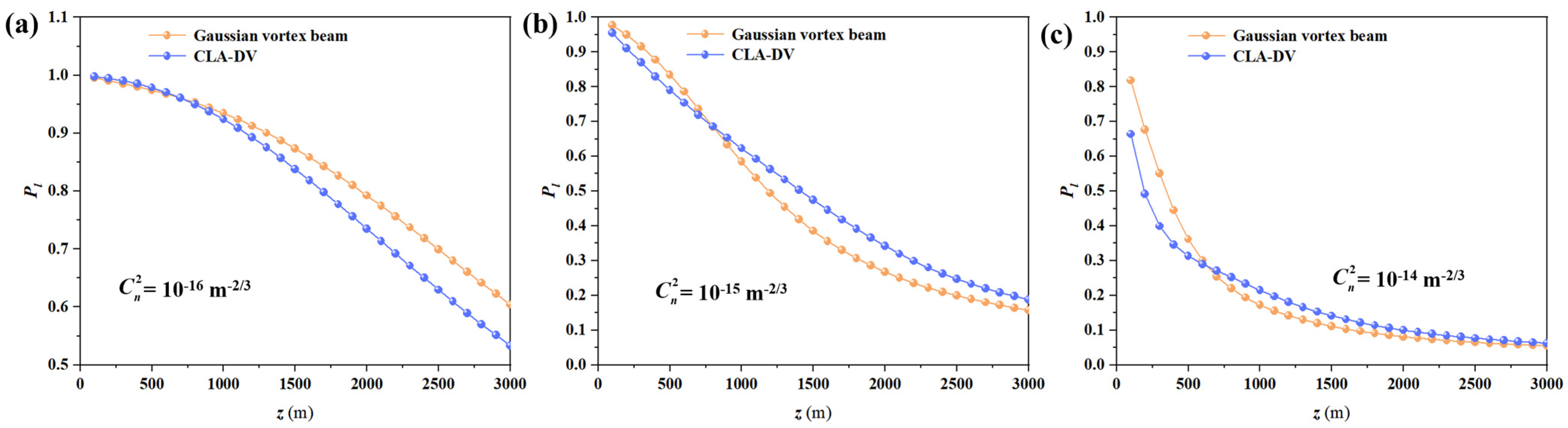 Photonics 10 00634 g004