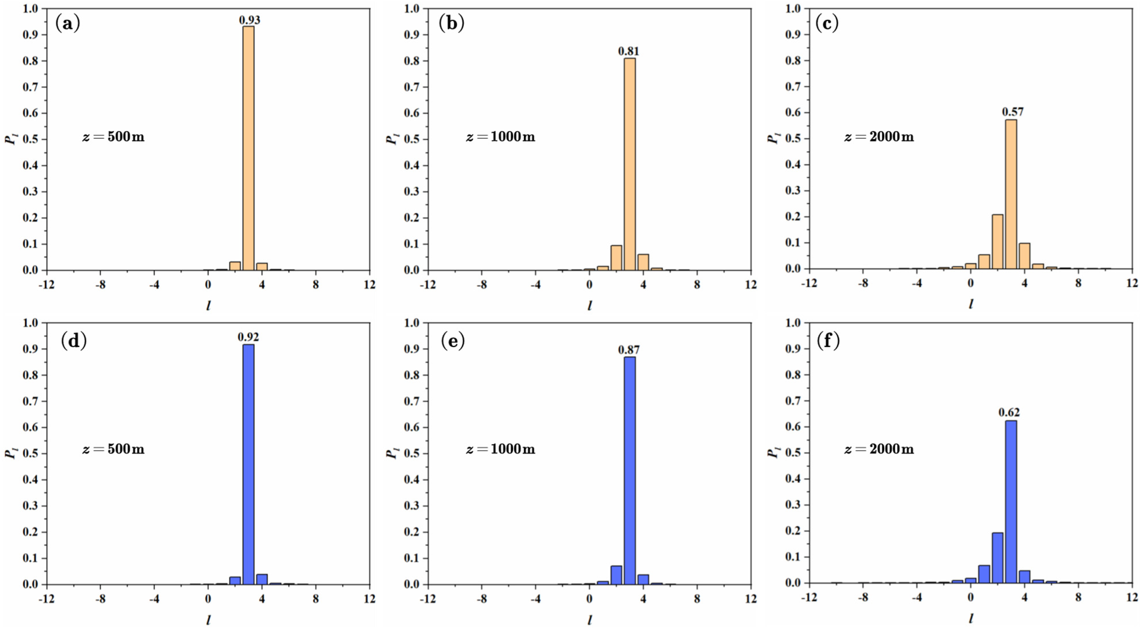 Photonics 10 00634 g005