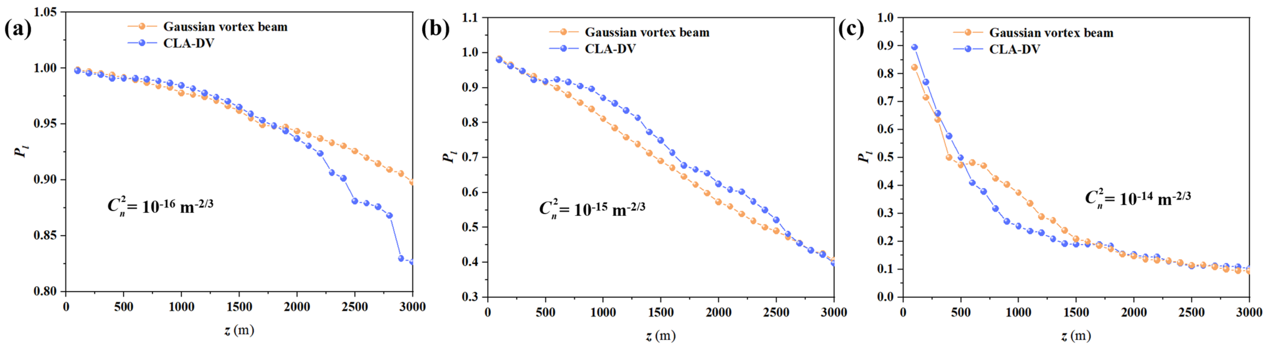 Photonics 10 00634 g006