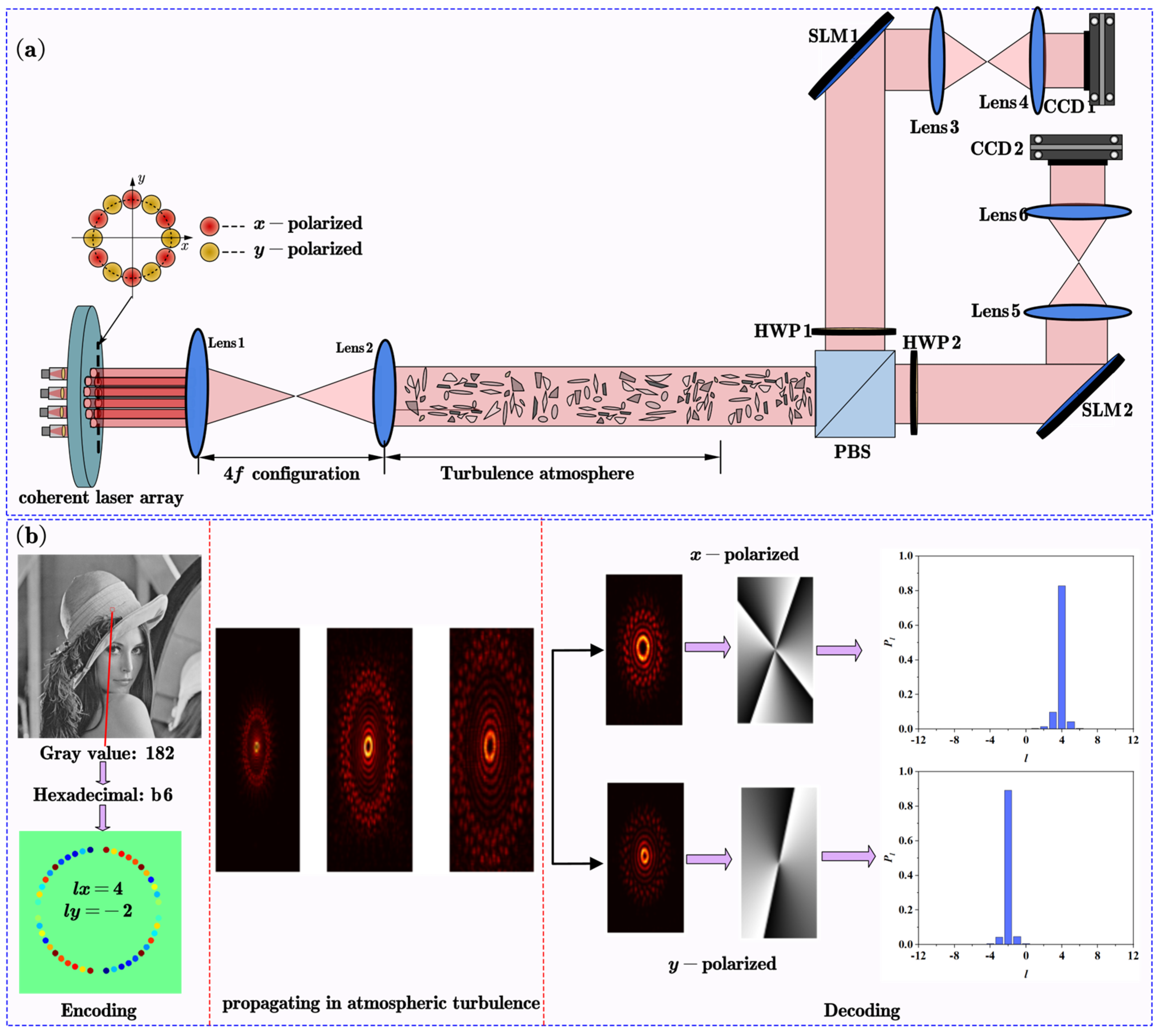 Photonics 10 00634 g007