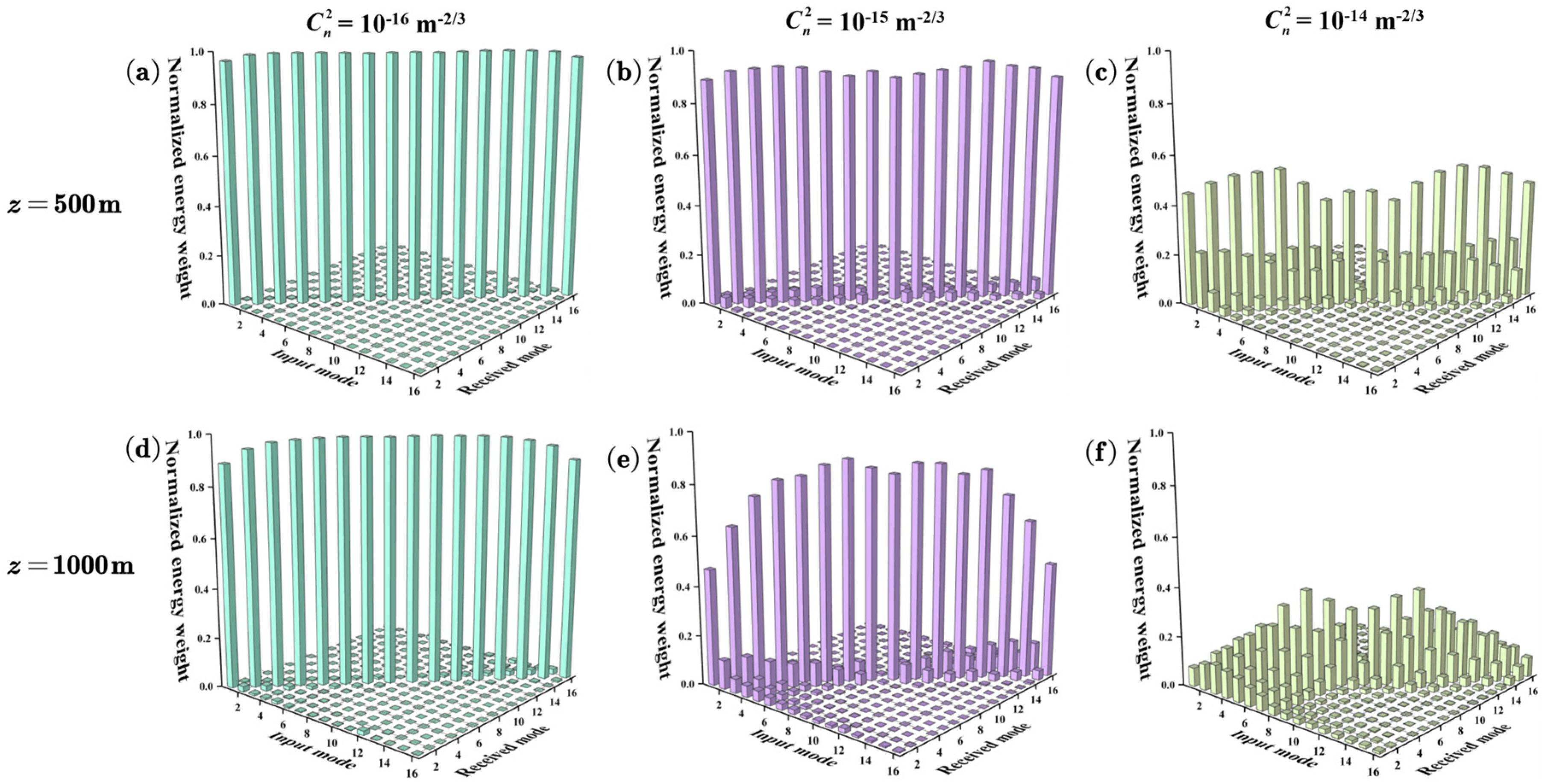 Photonics 10 00634 g008