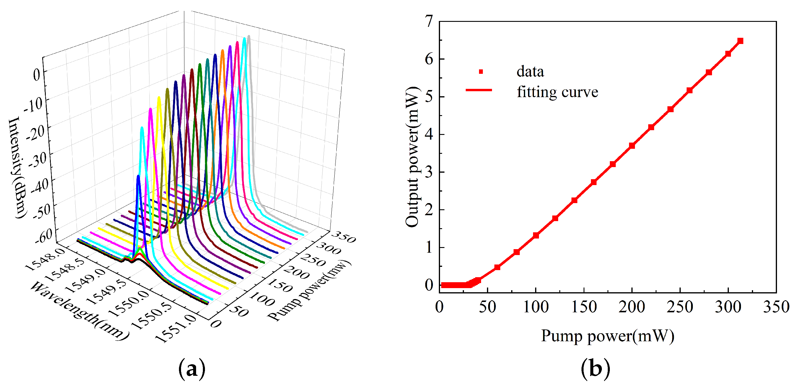 Photonics 10 00644 g006