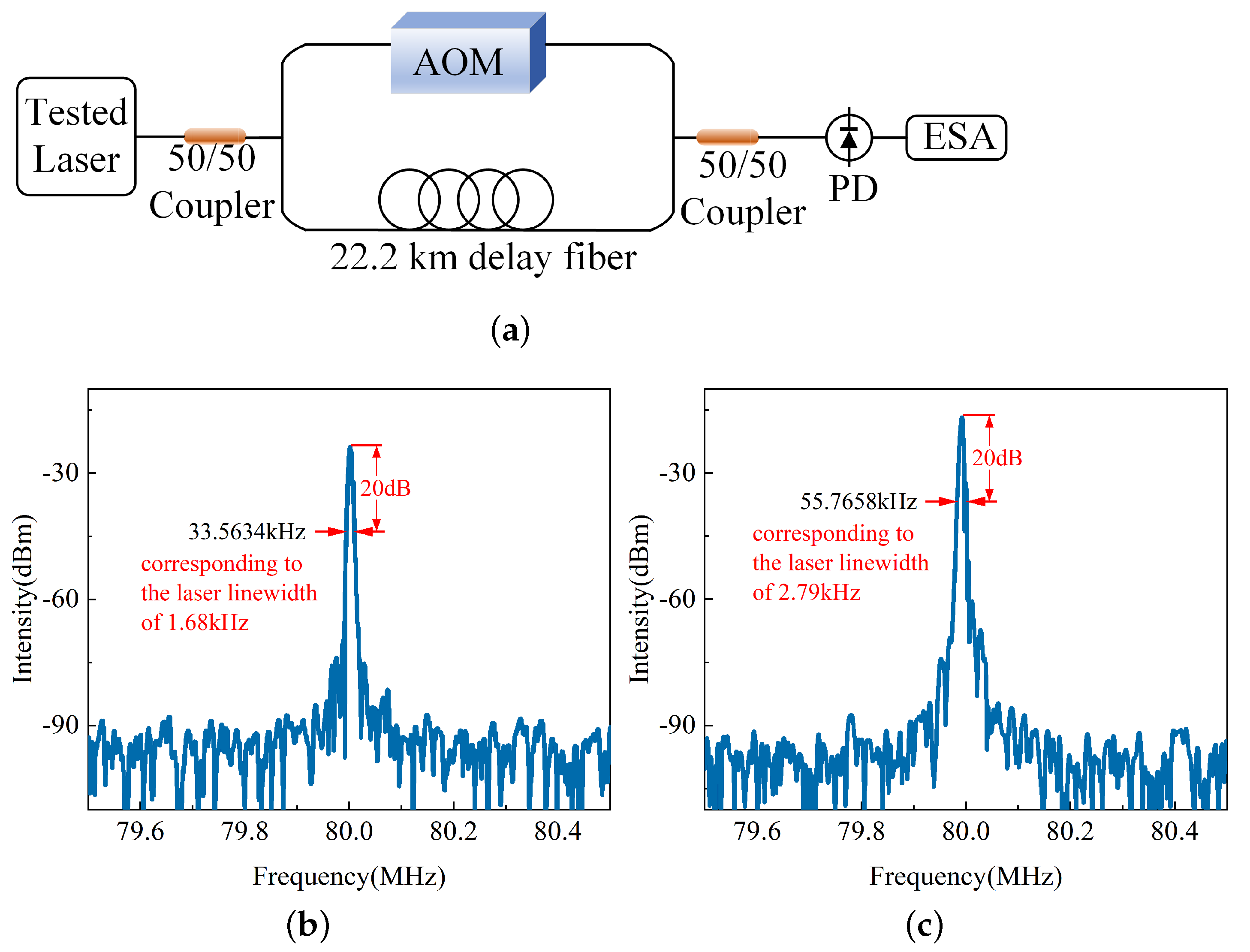 Photonics 10 00644 g008