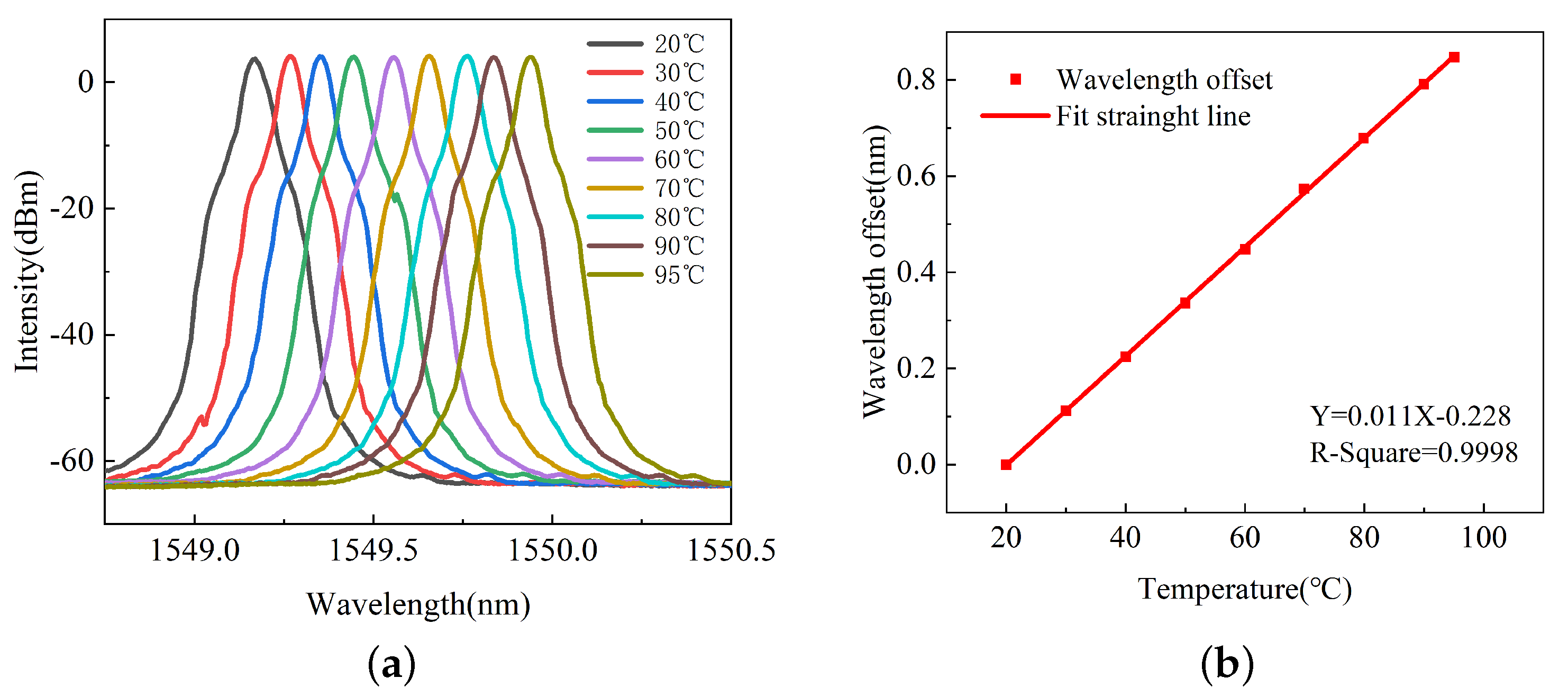 Photonics 10 00644 g009