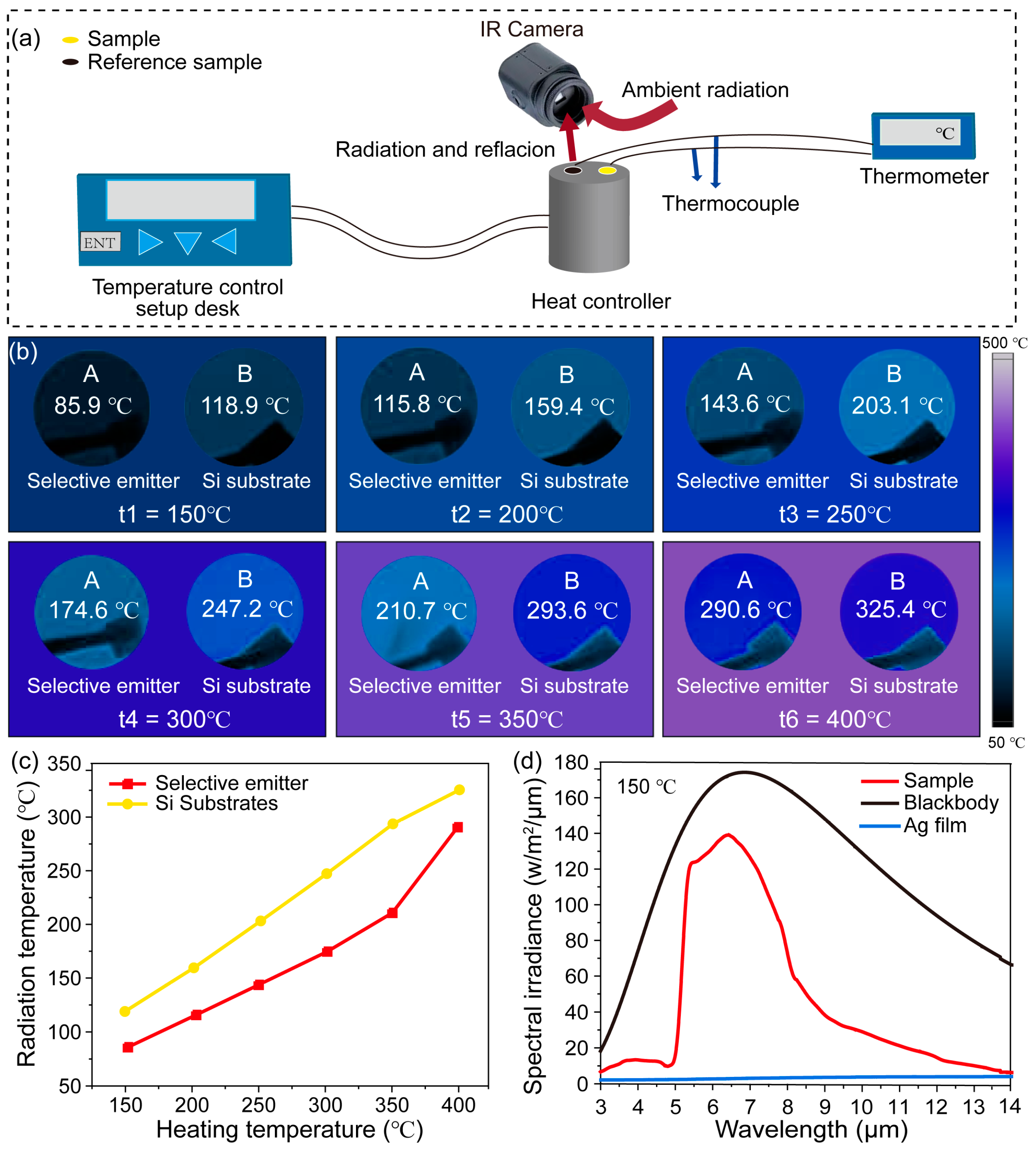 Photonics 10 00645 g005 Photonics 10 00645 g005
