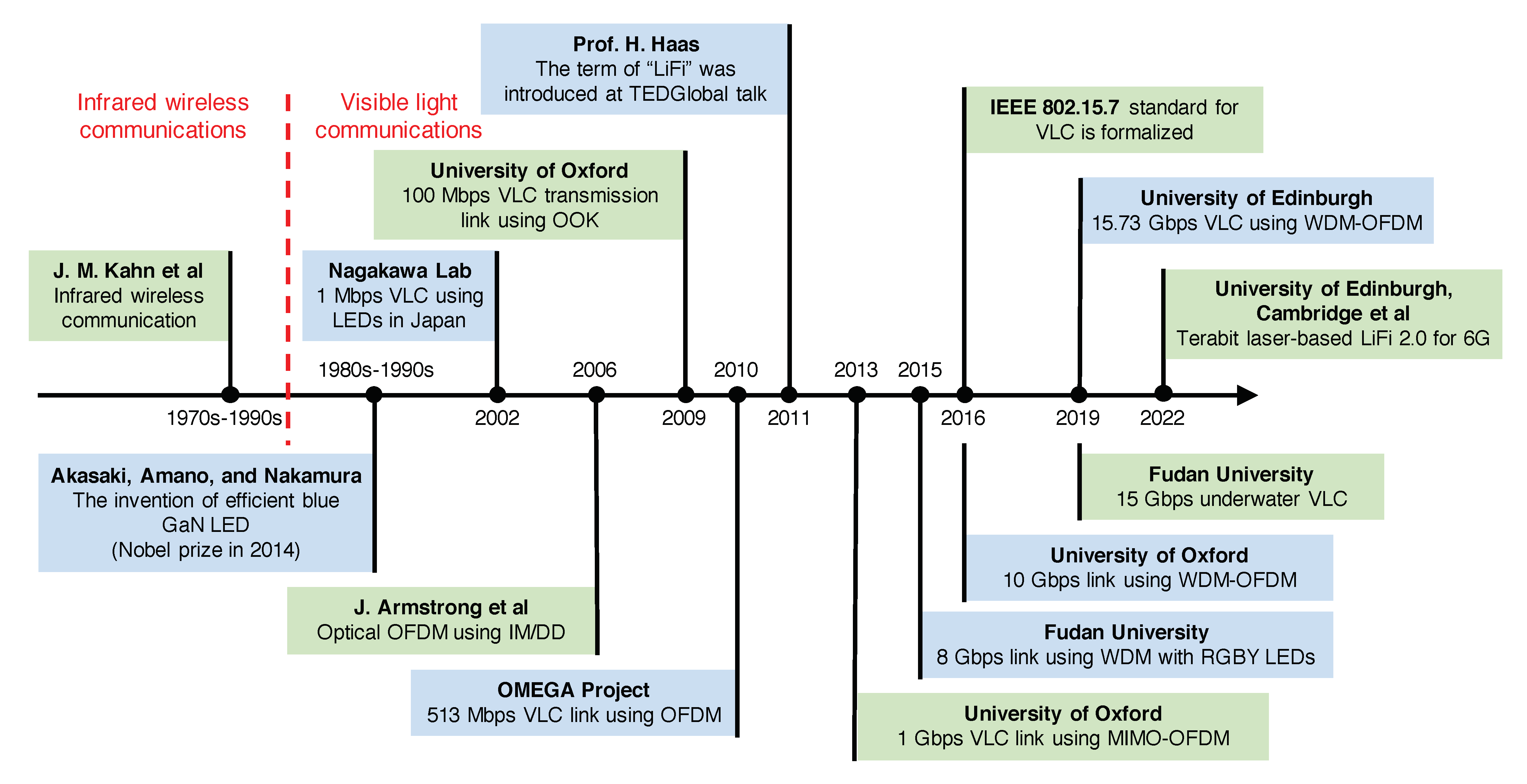 Photonics 10 00648 g002