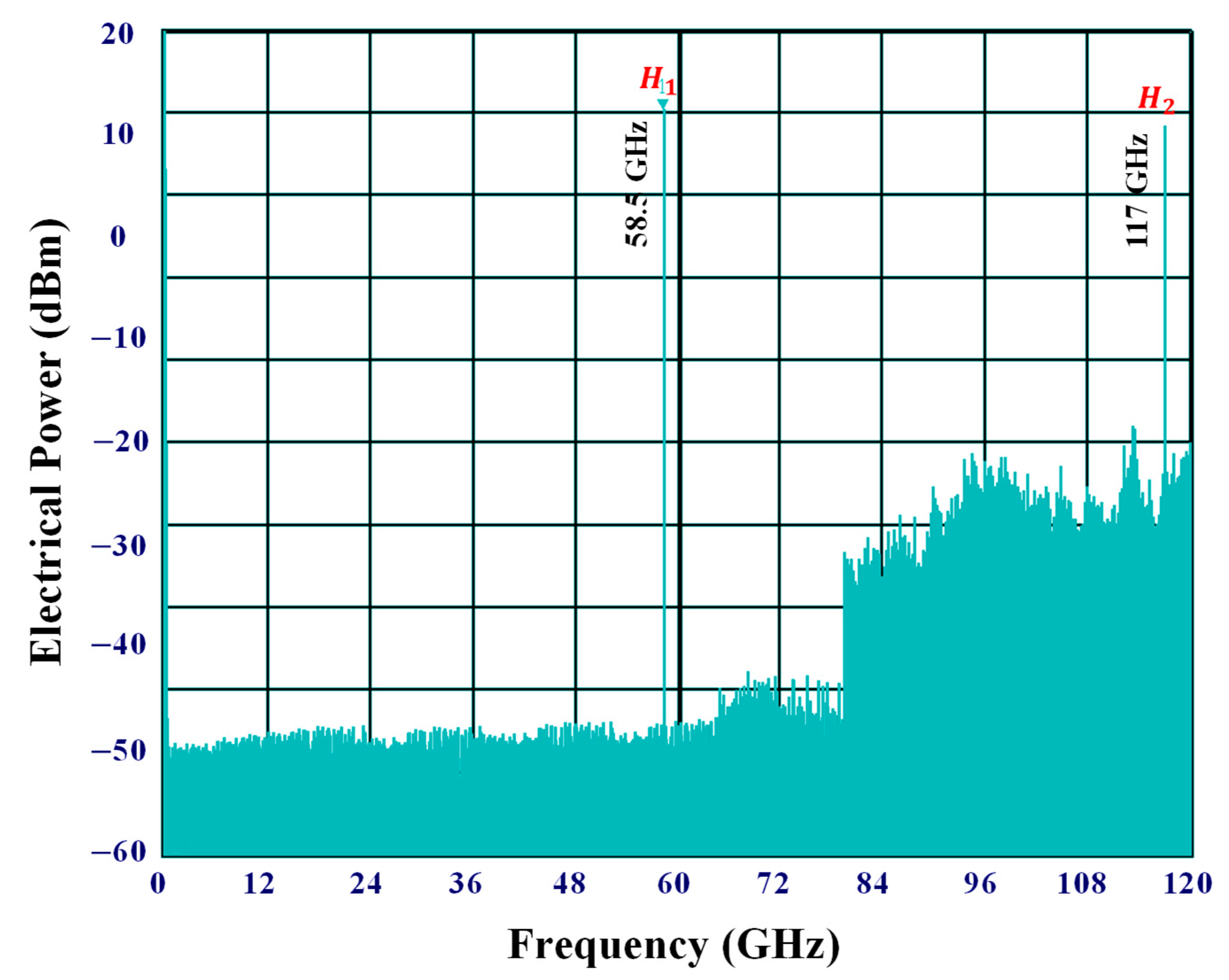 Photonics 10 00649 g003 Photonics 10 00649 g003