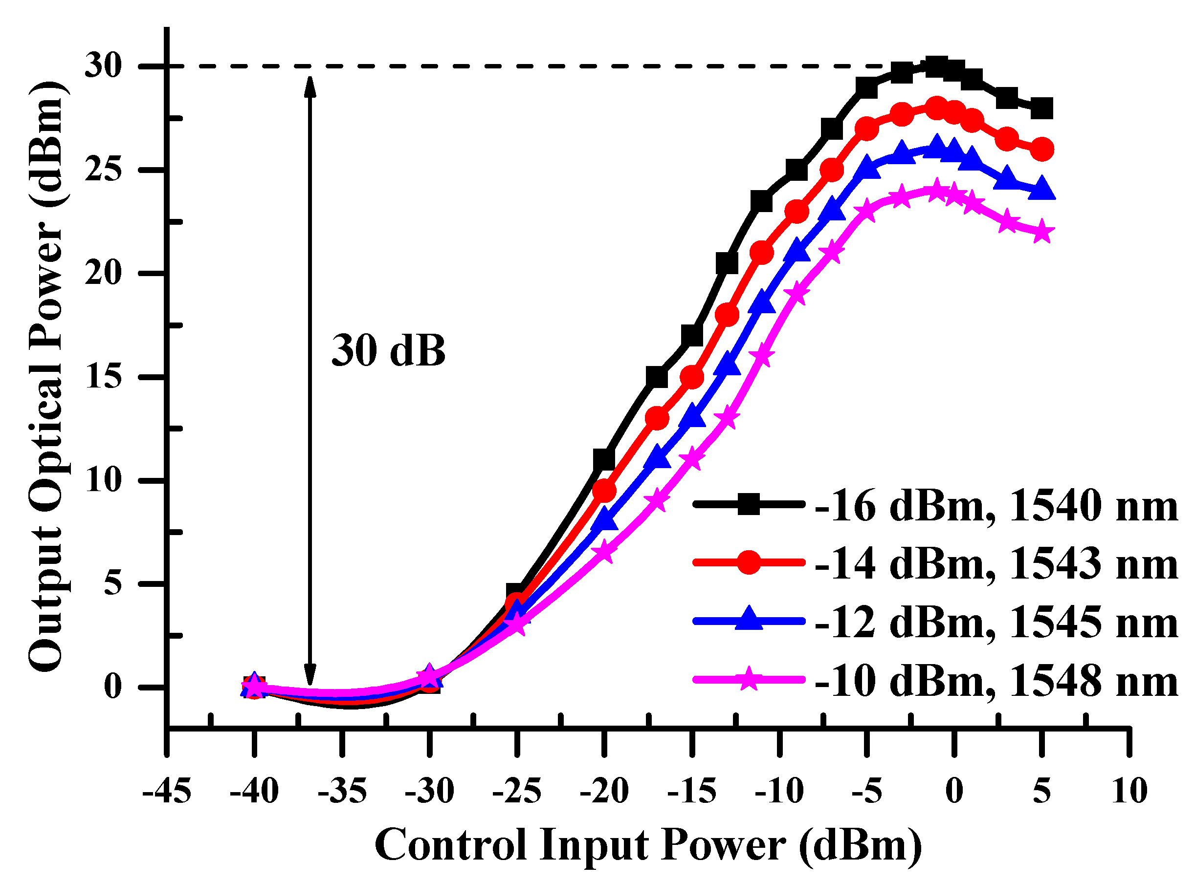 Photonics 10 00649 g004 Photonics 10 00649 g004