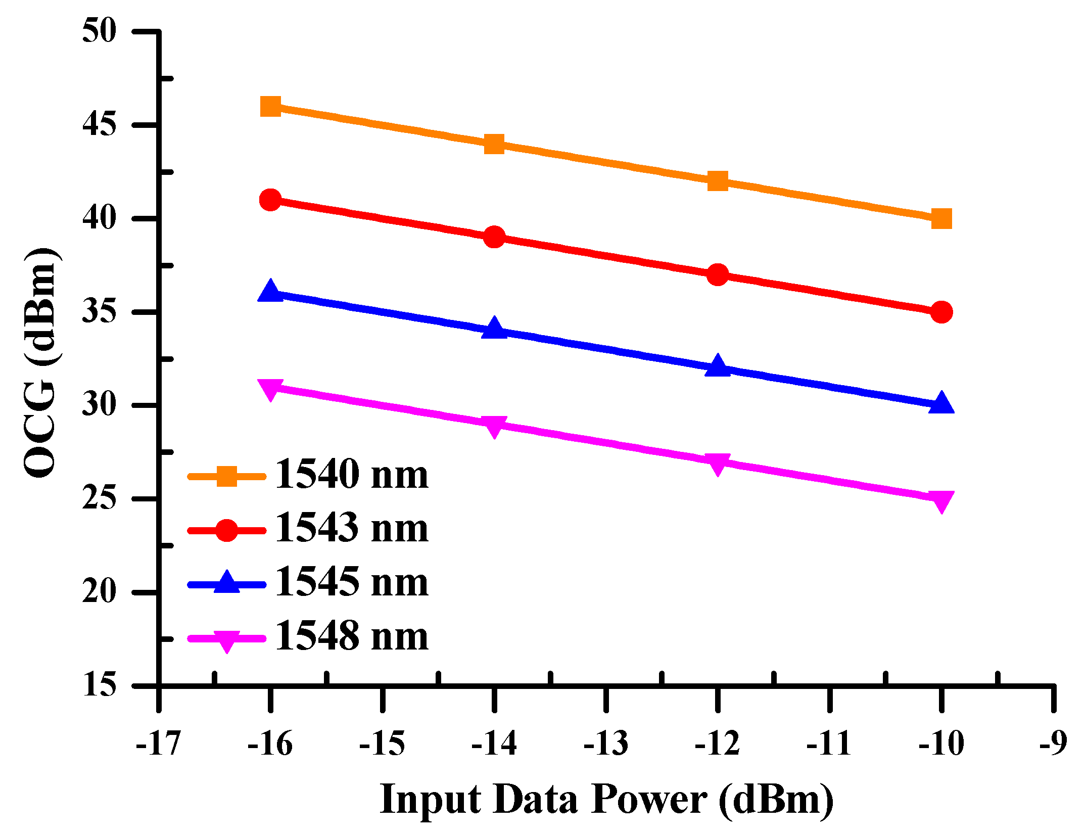 Photonics 10 00649 g005 Photonics 10 00649 g005