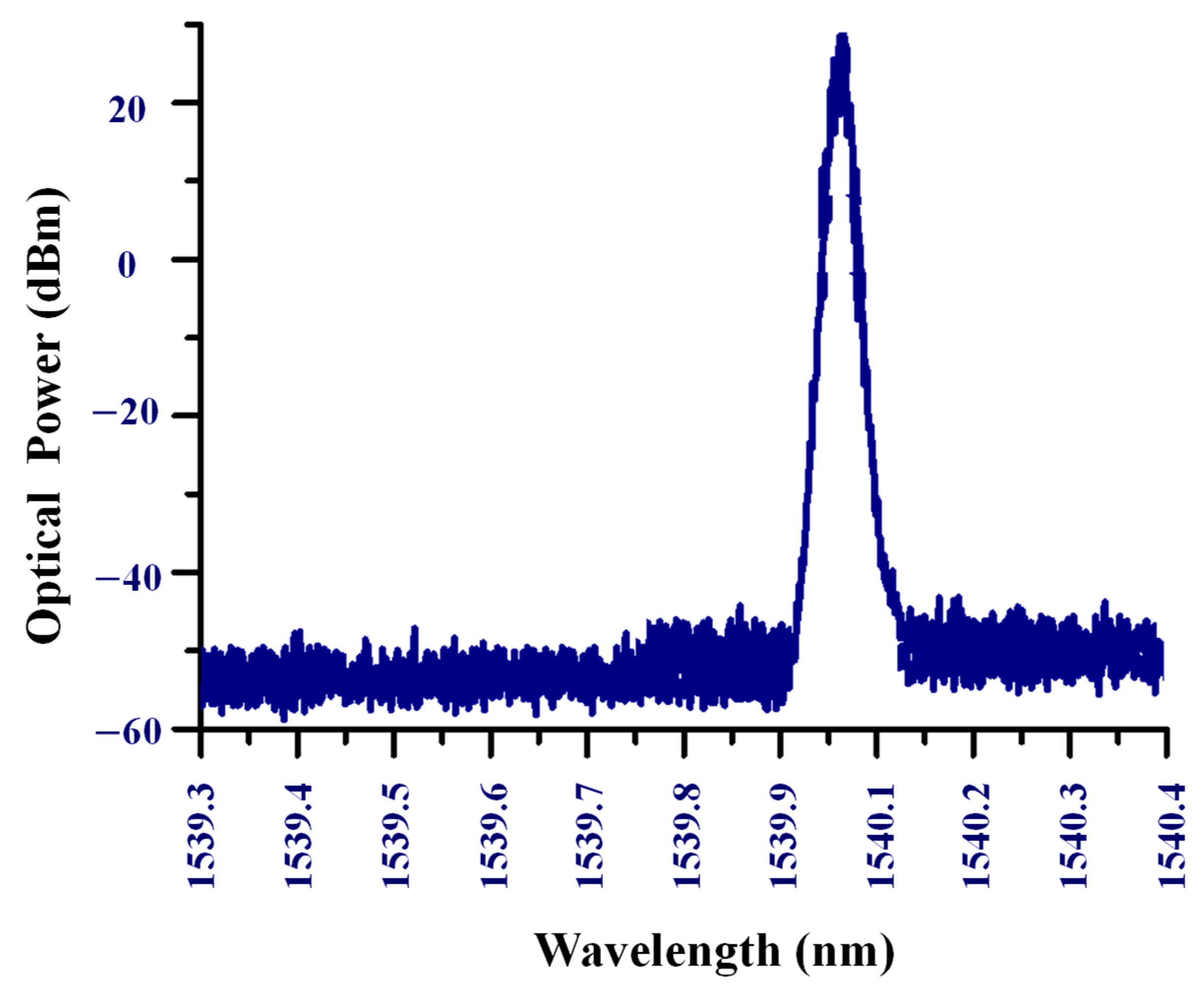Photonics 10 00649 g009 Photonics 10 00649 g009