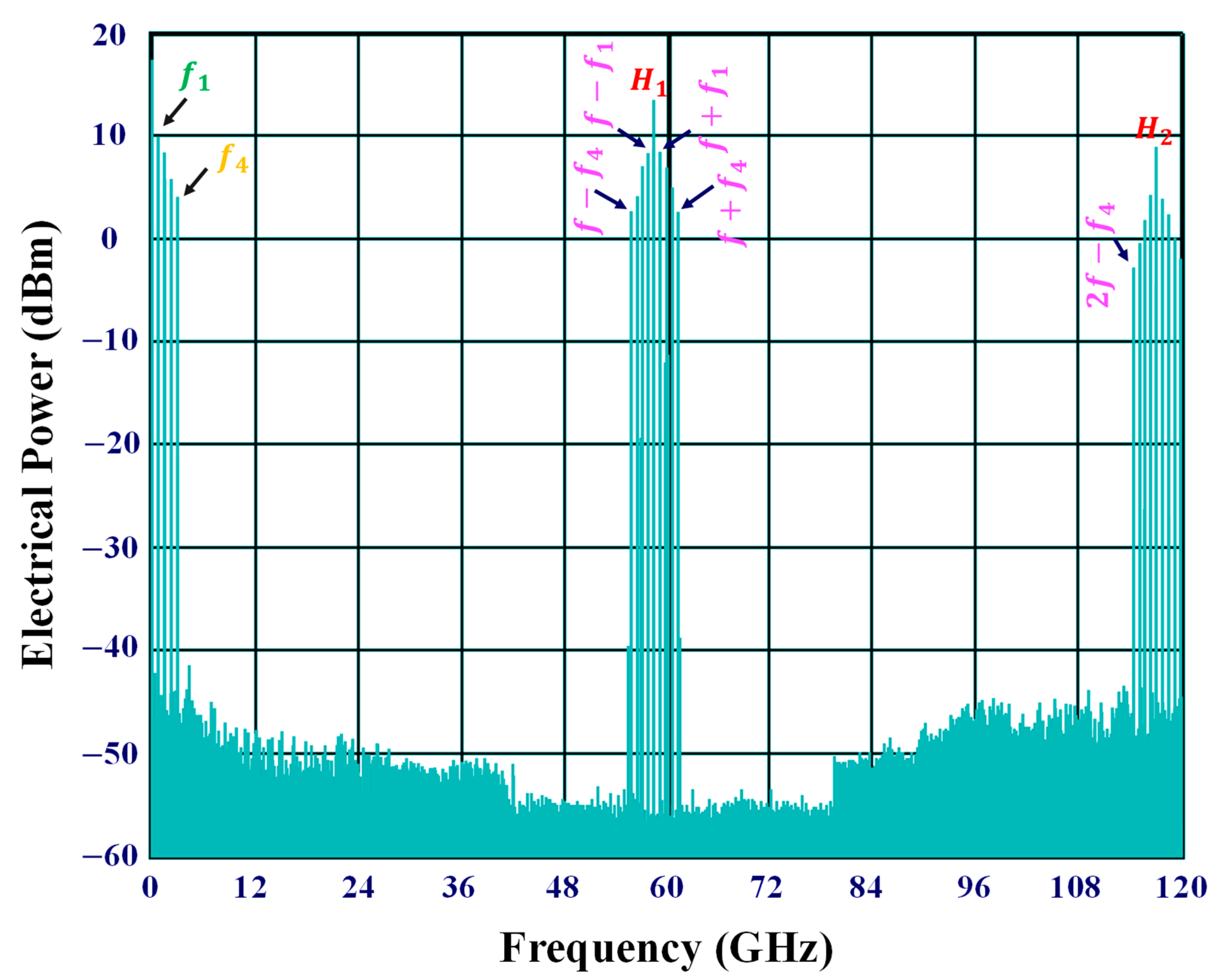 Photonics 10 00649 g010 Photonics 10 00649 g010