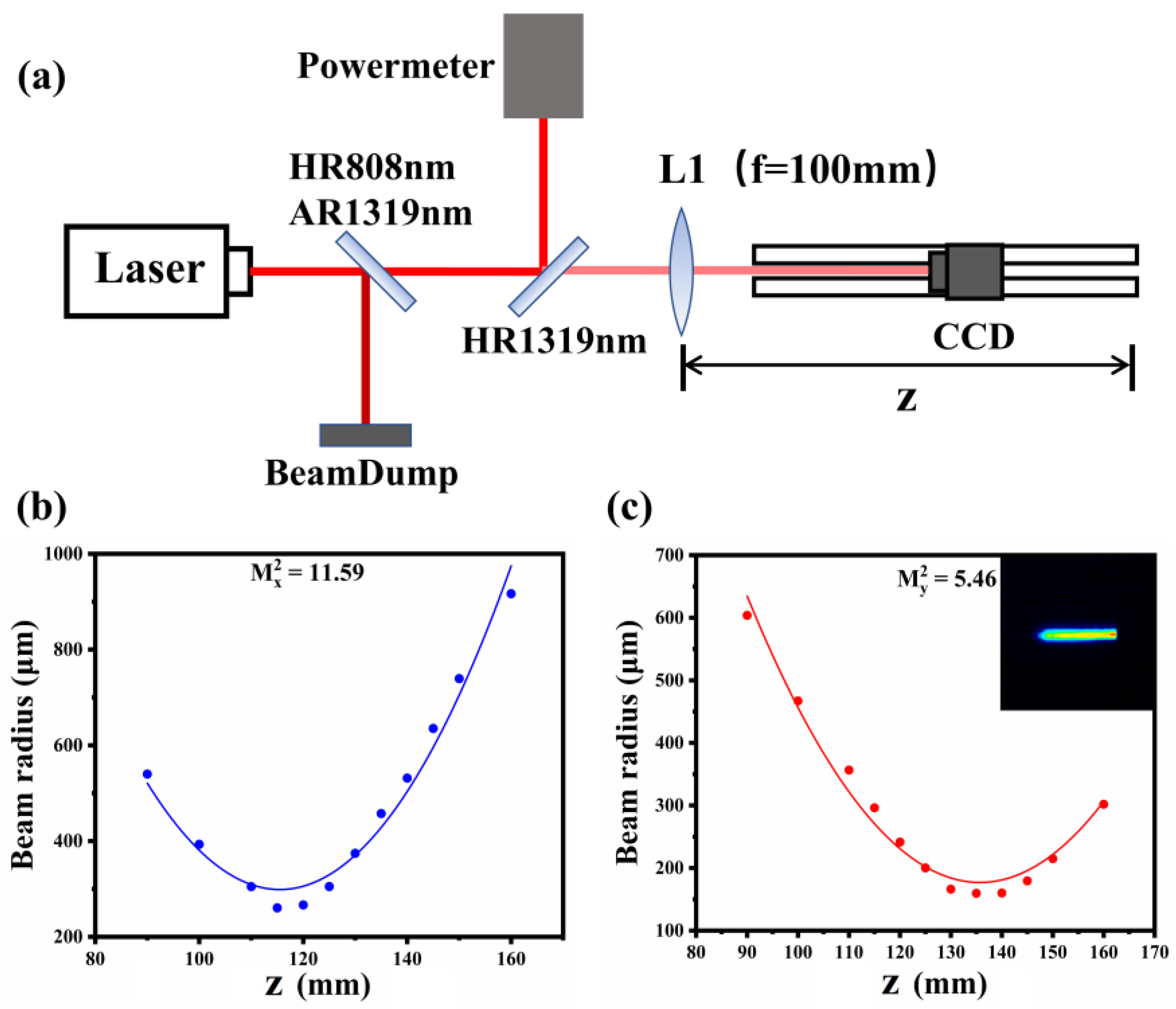 Photonics 10 00652 g005