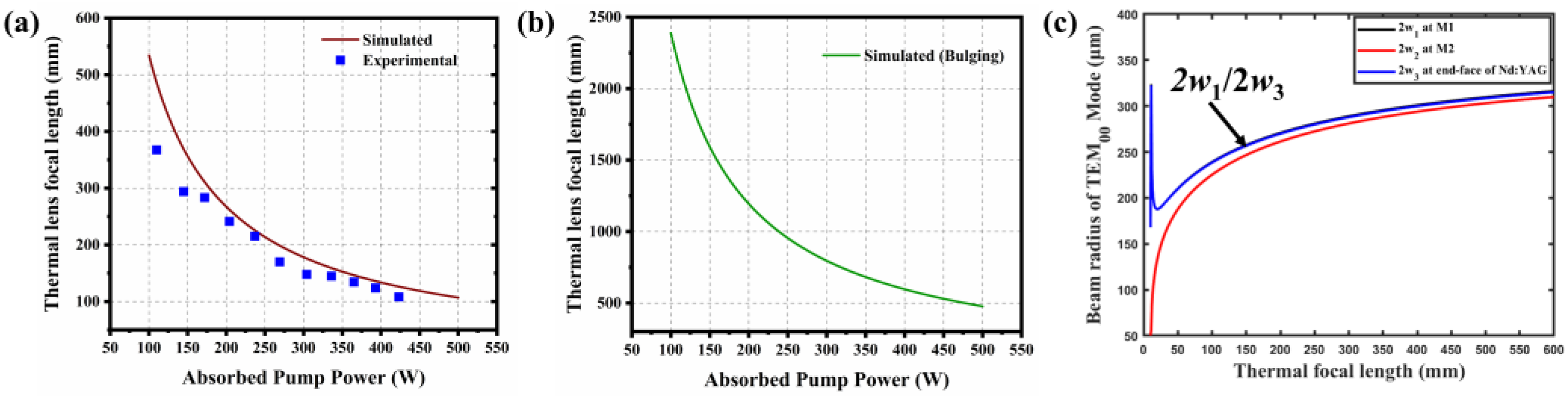 Photonics 10 00652 g007