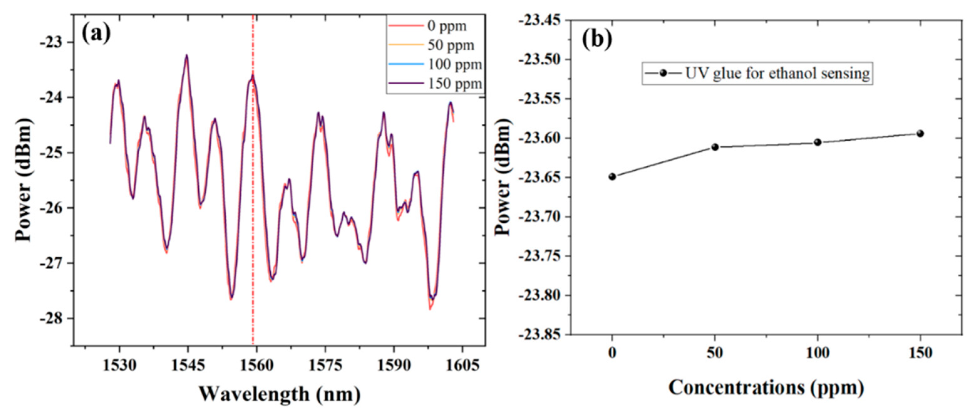 Photonics 10 00656 g006