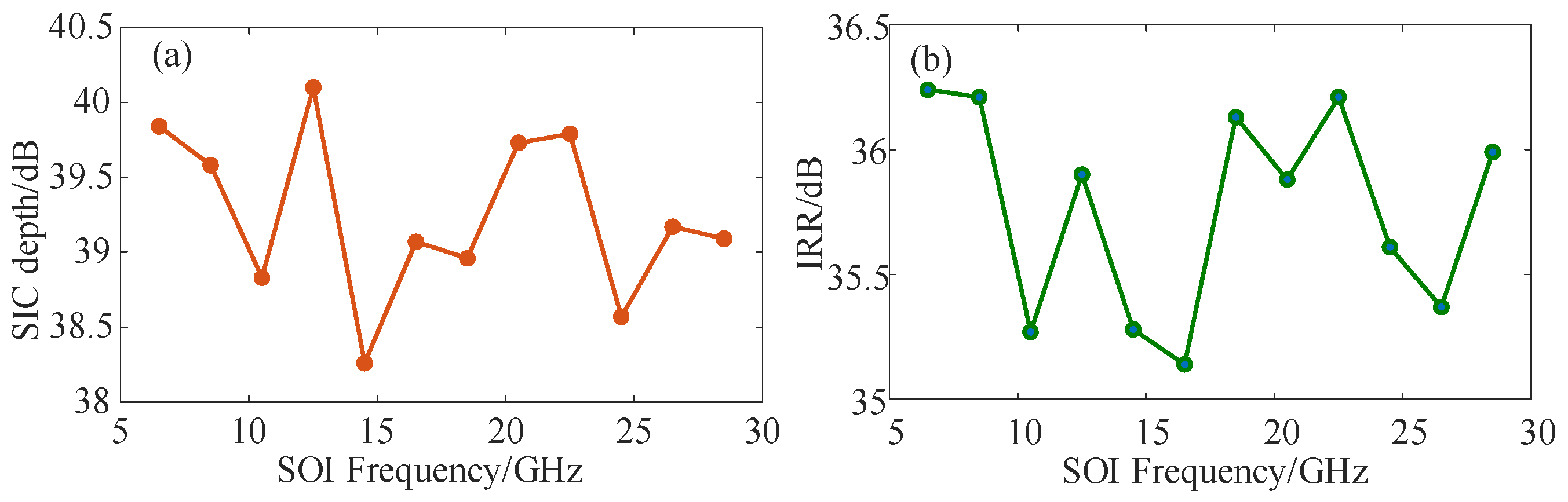 Photonics 10 00657 g005