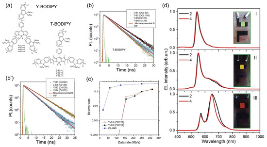 Photonics 10 00659 g003