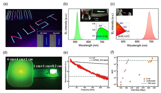 Photonics 10 00659 g005