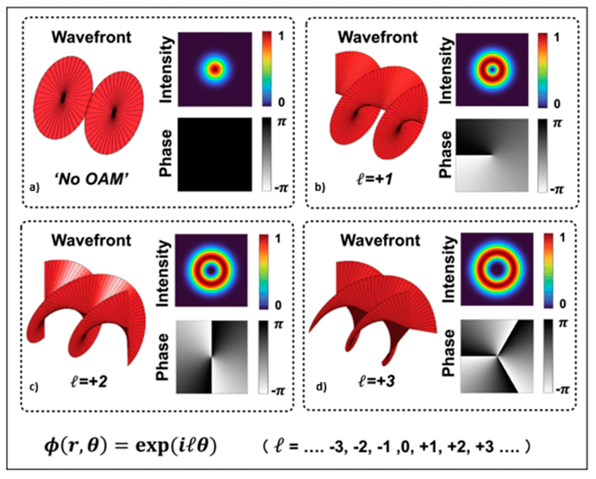 Photonics 10 00664 g003